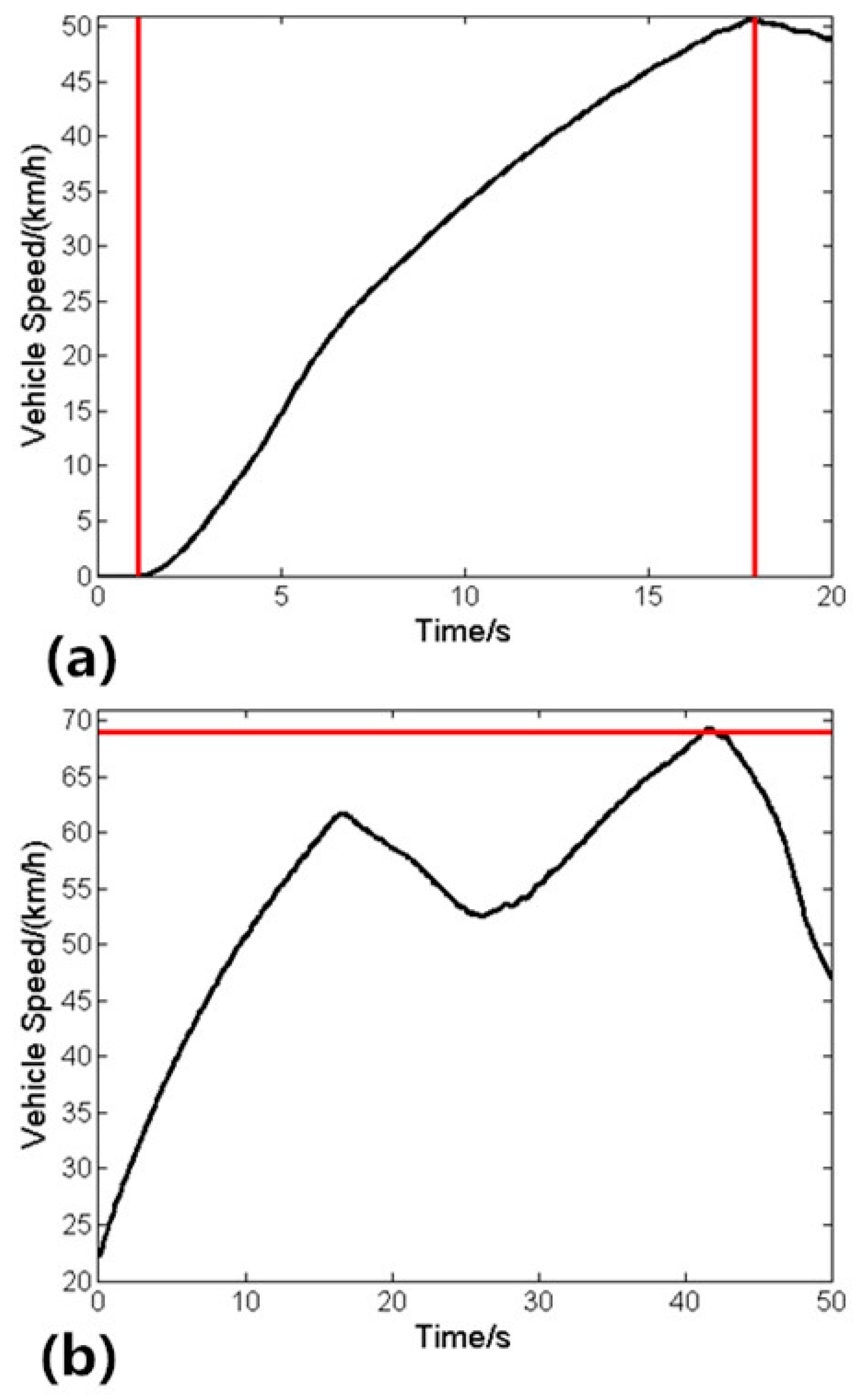 Energies 09 00417 g012