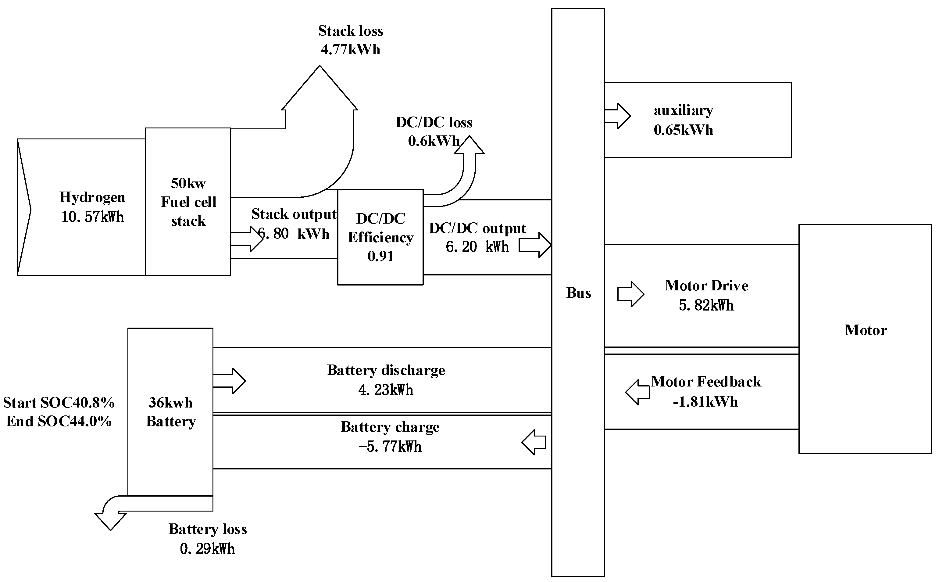 Energies 09 00417 g015