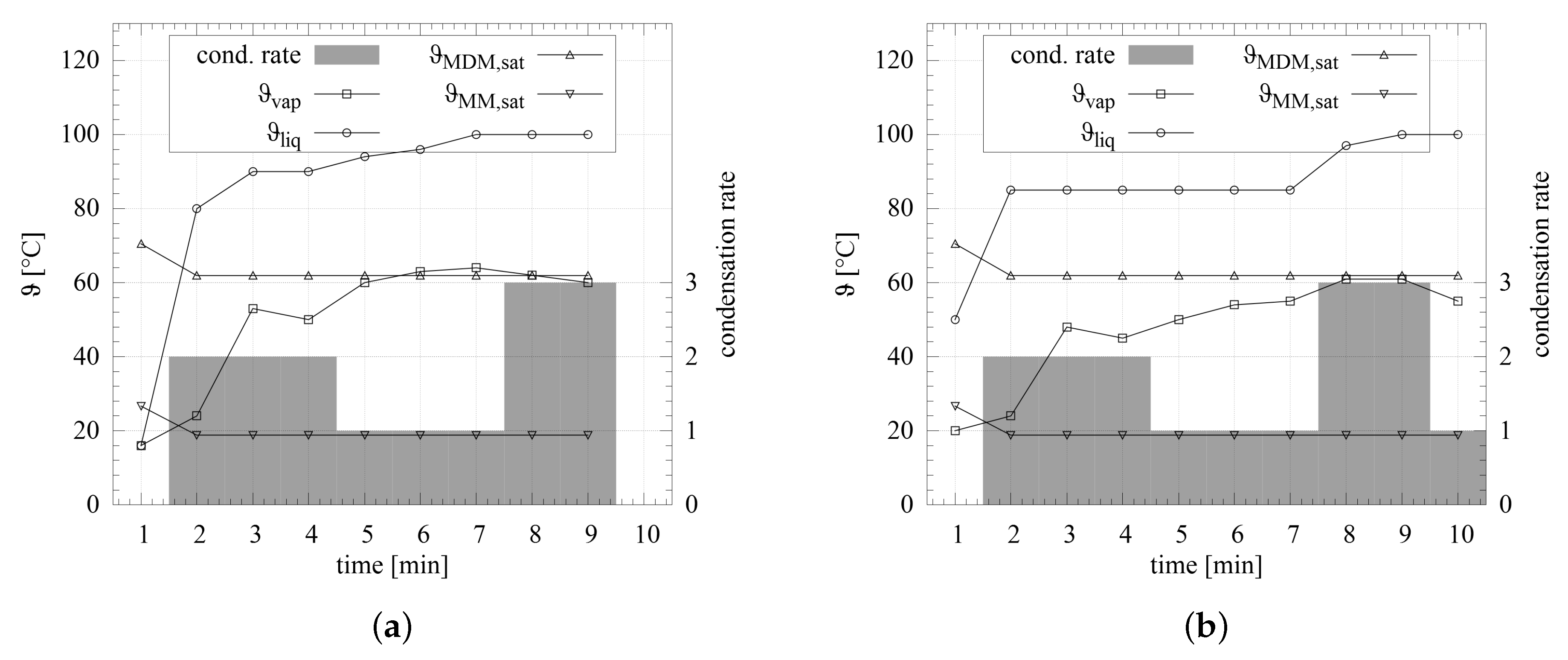 Energies 09 00422 g005