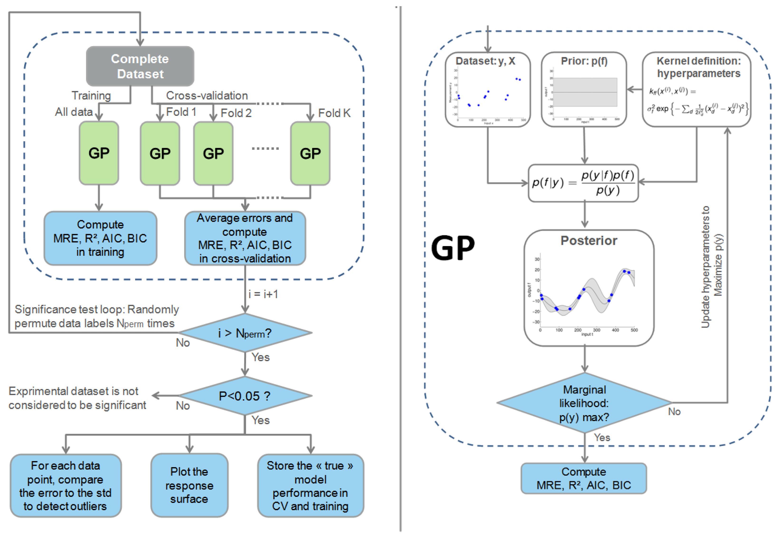 Energies 09 00423 g001