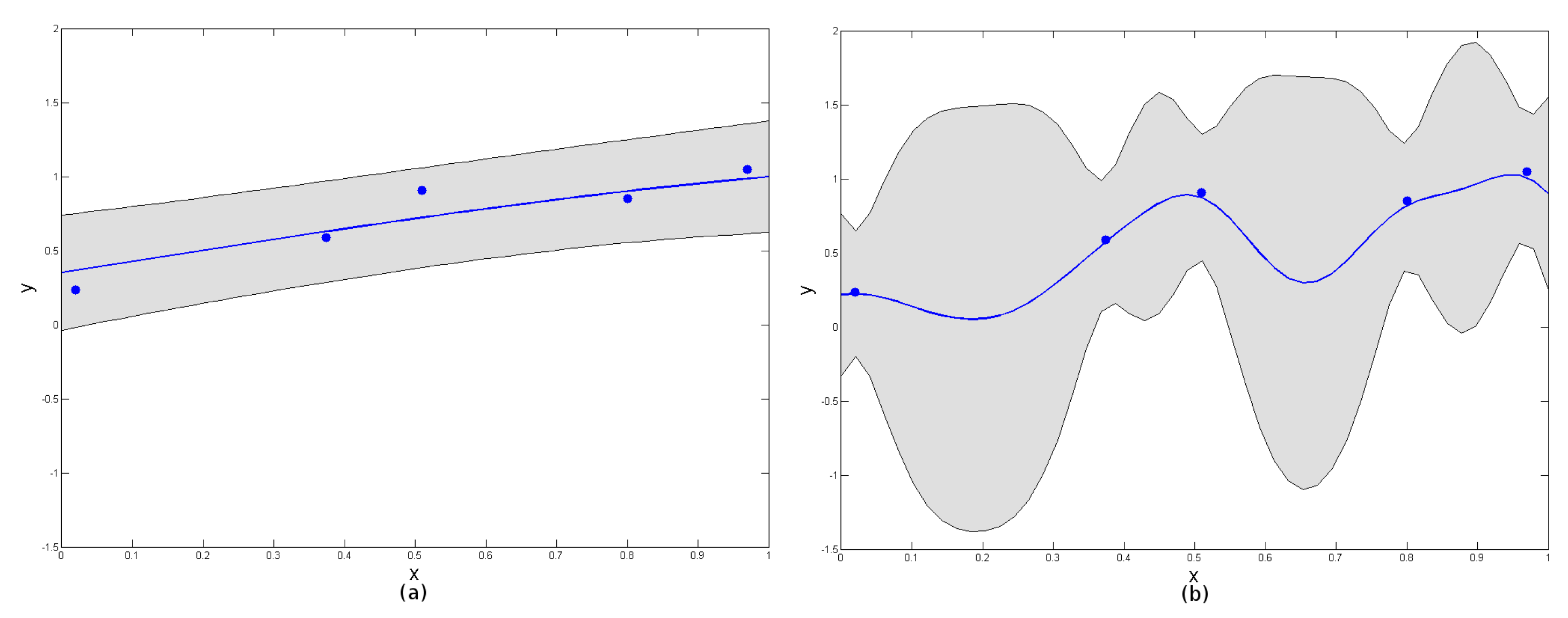 Energies 09 00423 g005