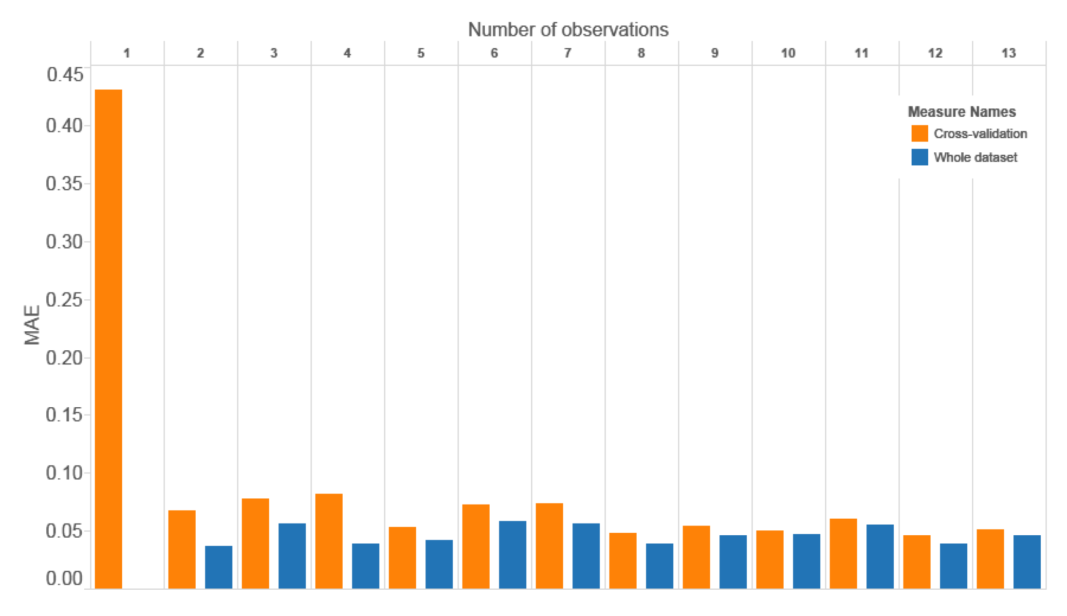 Energies 09 00423 g006