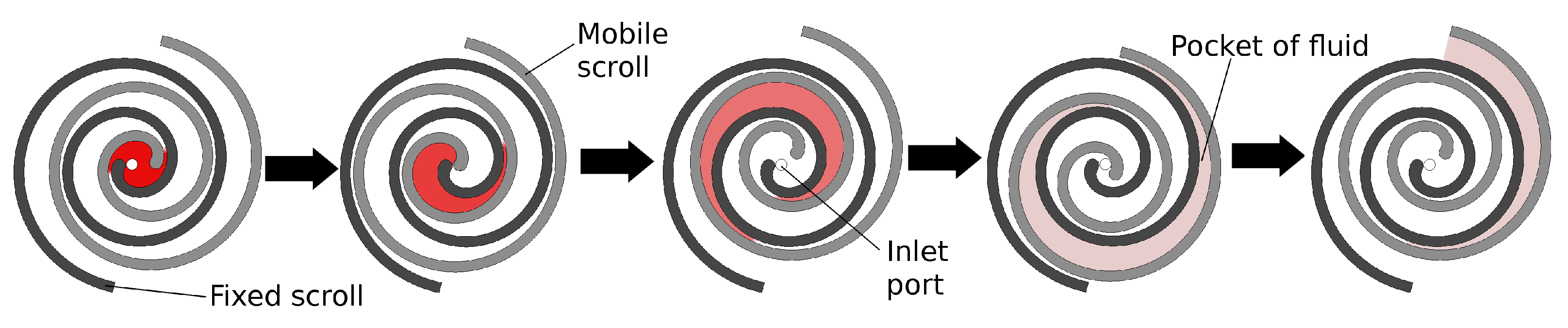 Energies 09 00423 g007