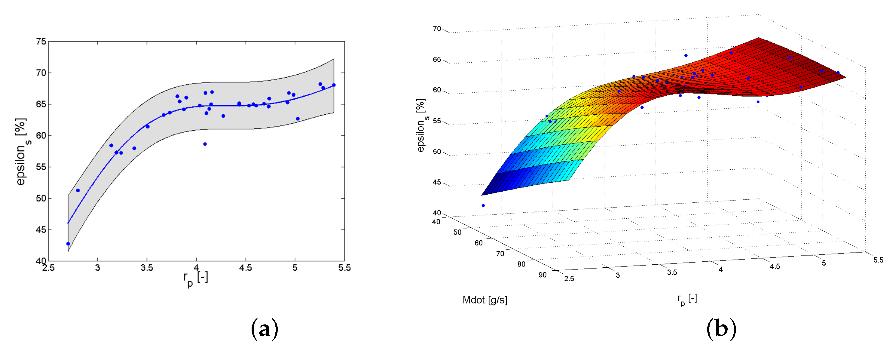 Energies 09 00423 g009