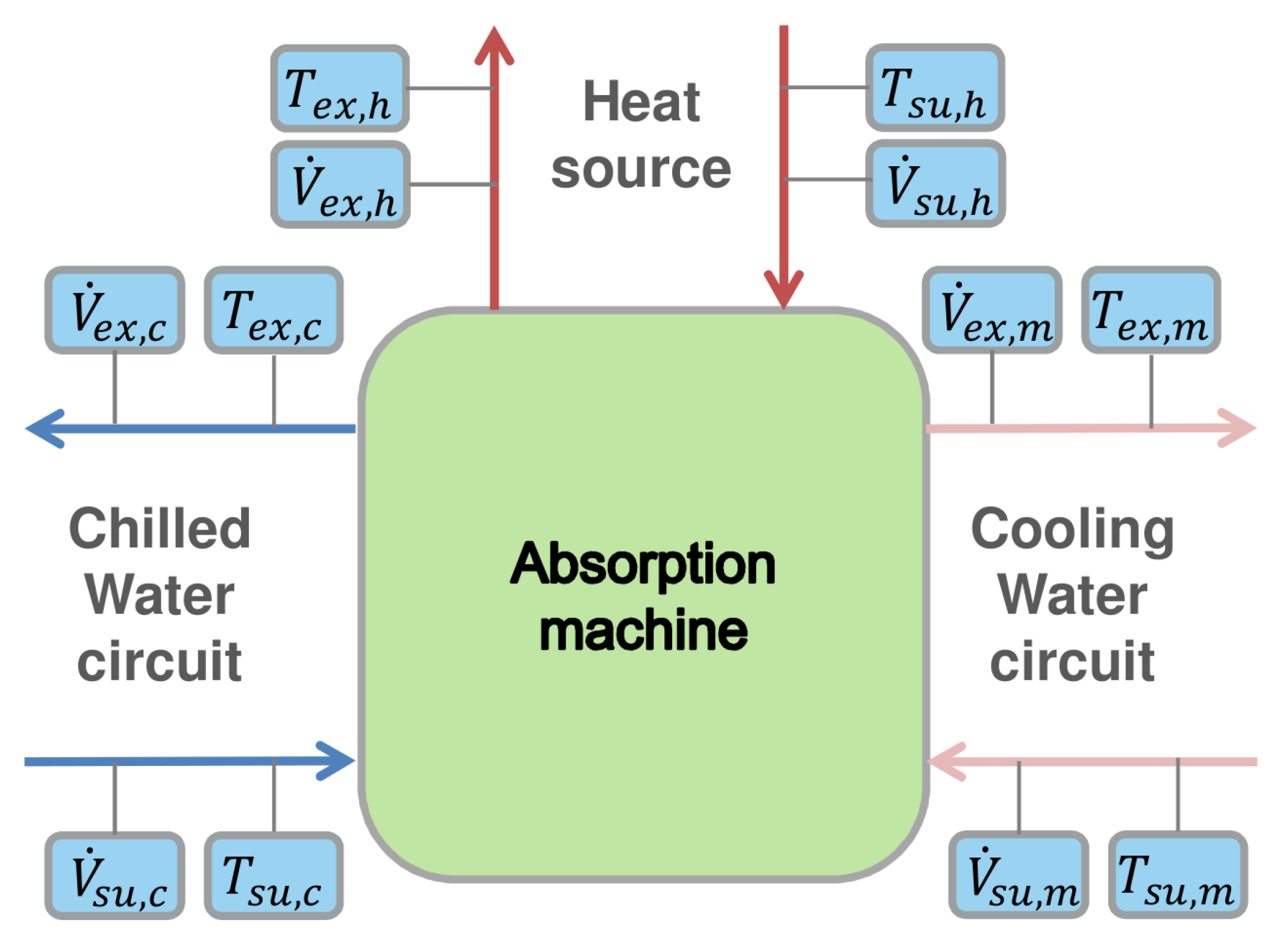 Energies 09 00423 g011