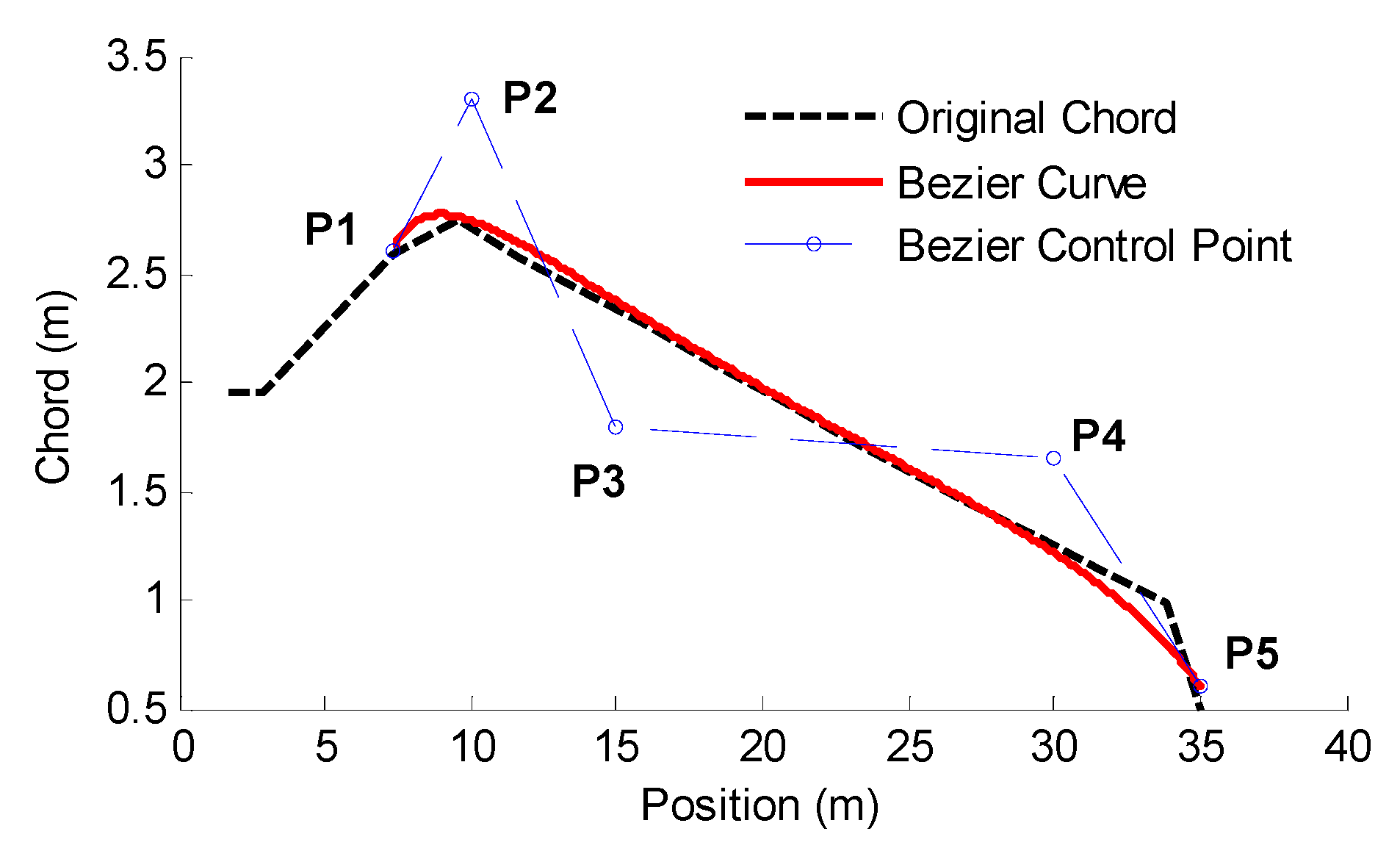 Energies 09 00425 g005