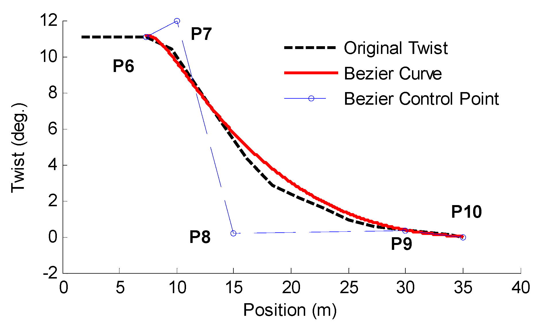 Energies 09 00425 g006