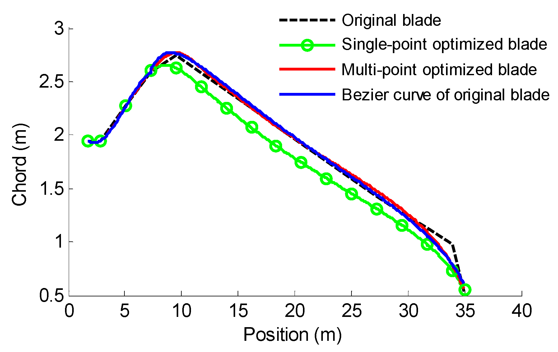 Energies 09 00425 g008