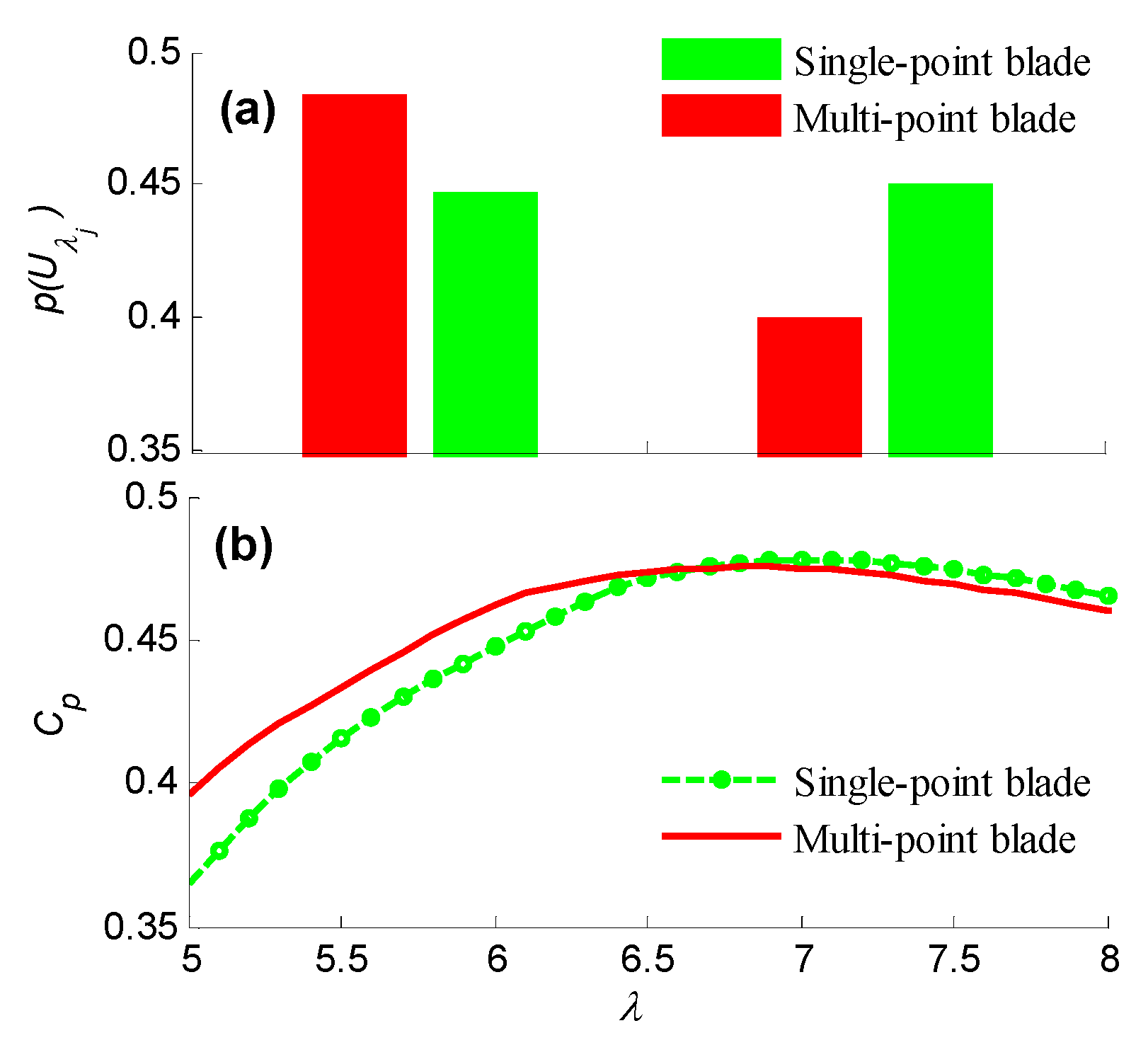 Energies 09 00425 g012