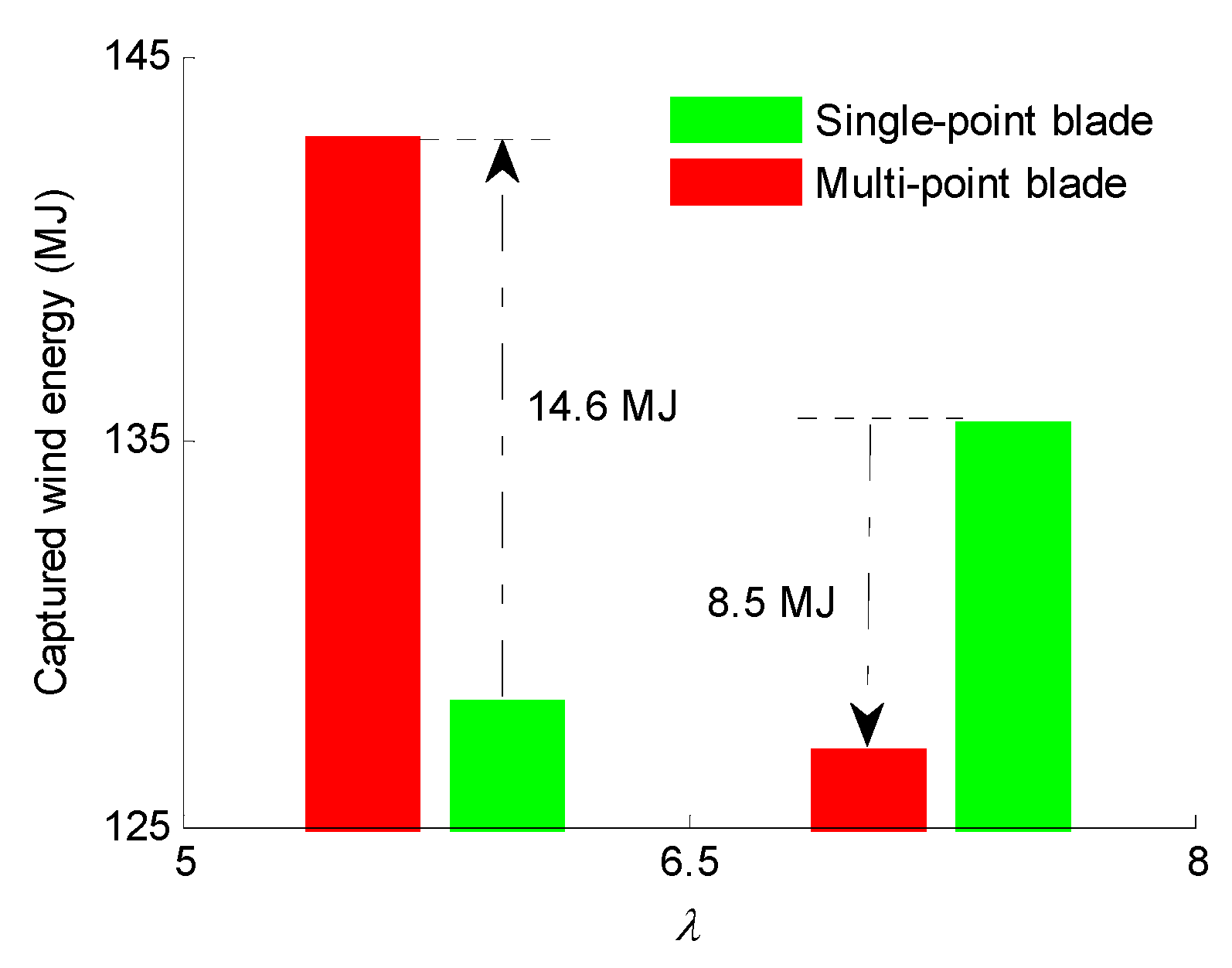 Energies 09 00425 g013