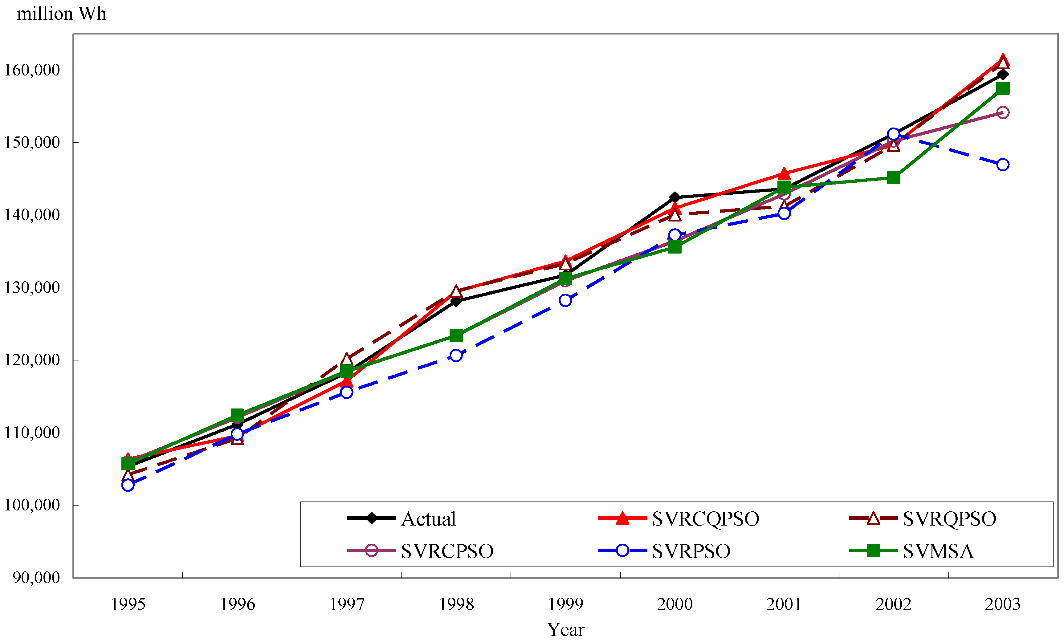 Energies 09 00426 g002