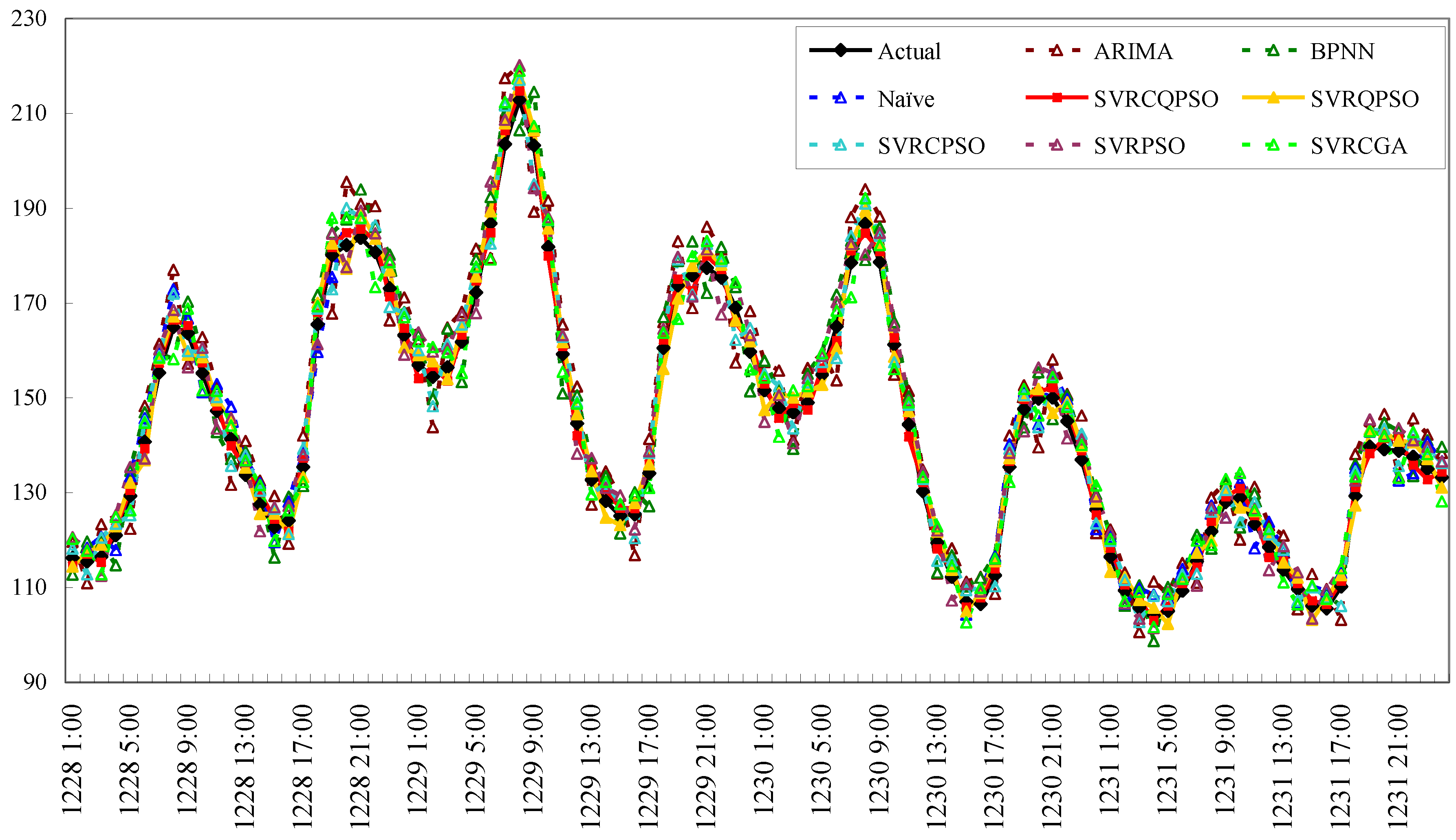 Energies 09 00426 g003