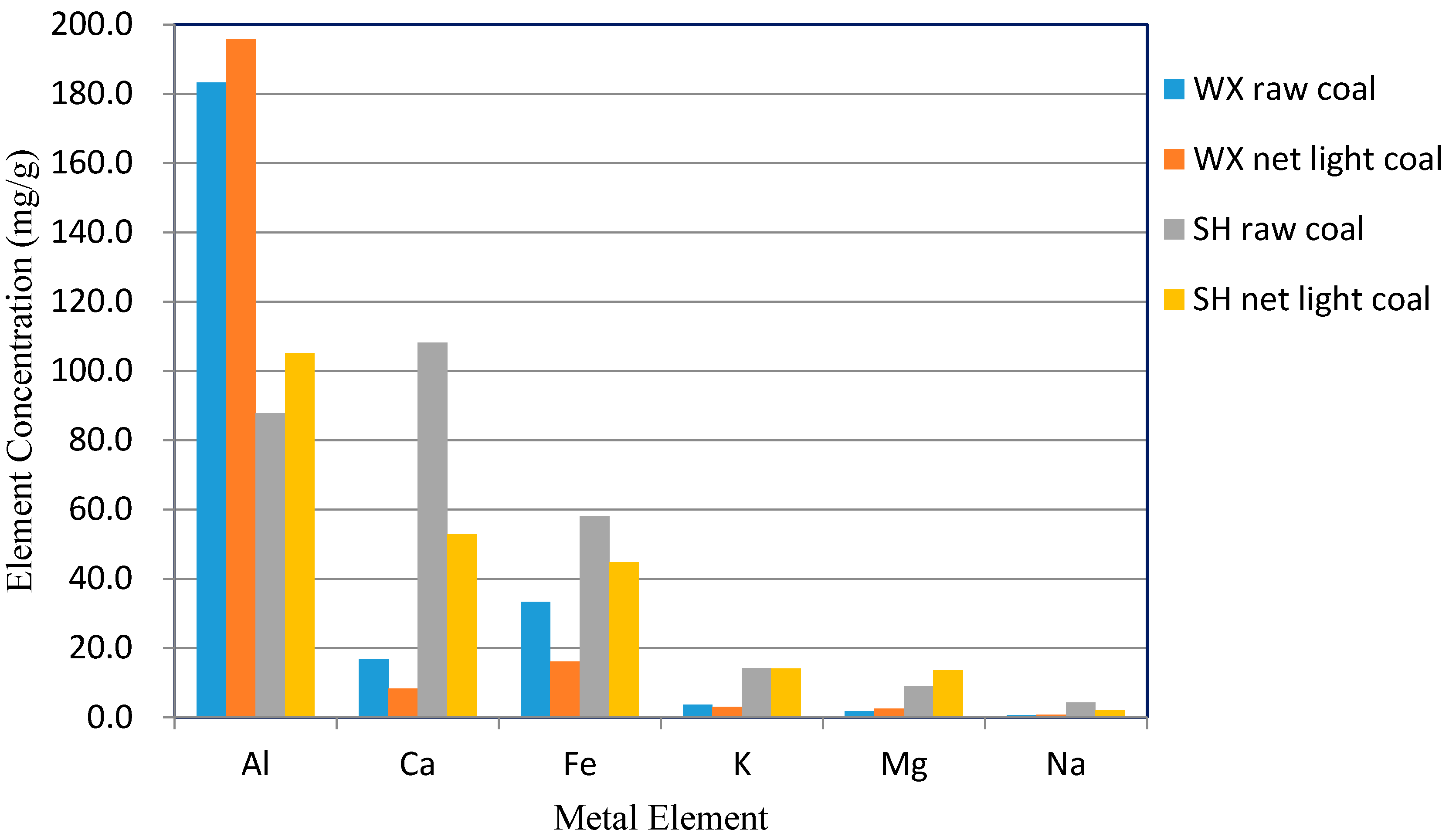 Energies 09 00428 g002