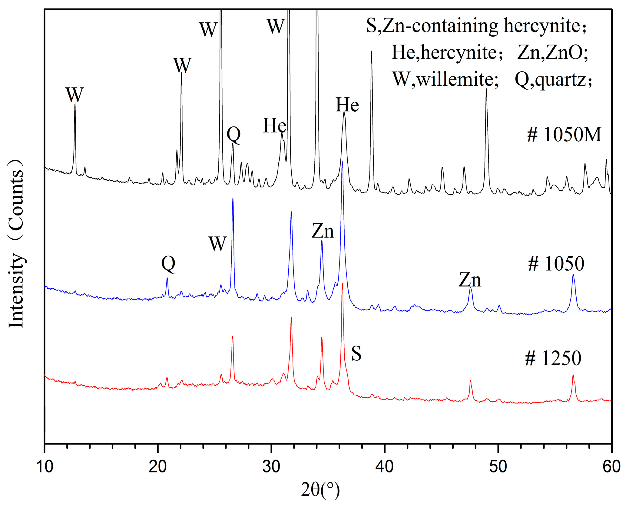 Energies 09 00428 g004
