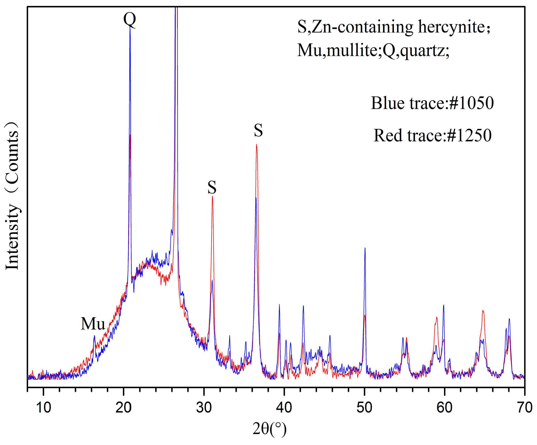 Energies 09 00428 g006