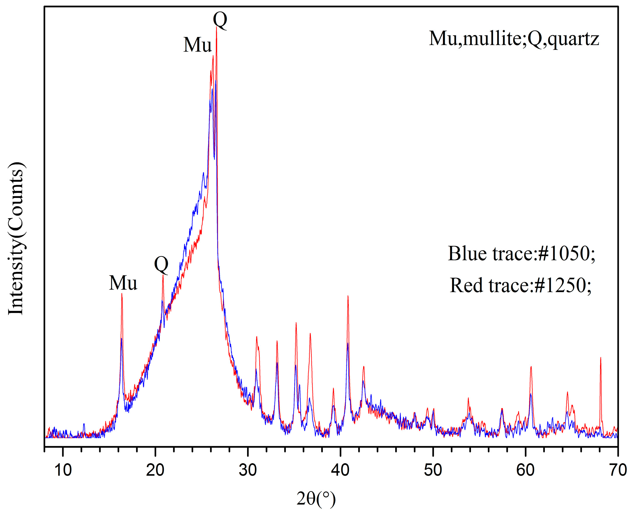 Energies 09 00428 g007