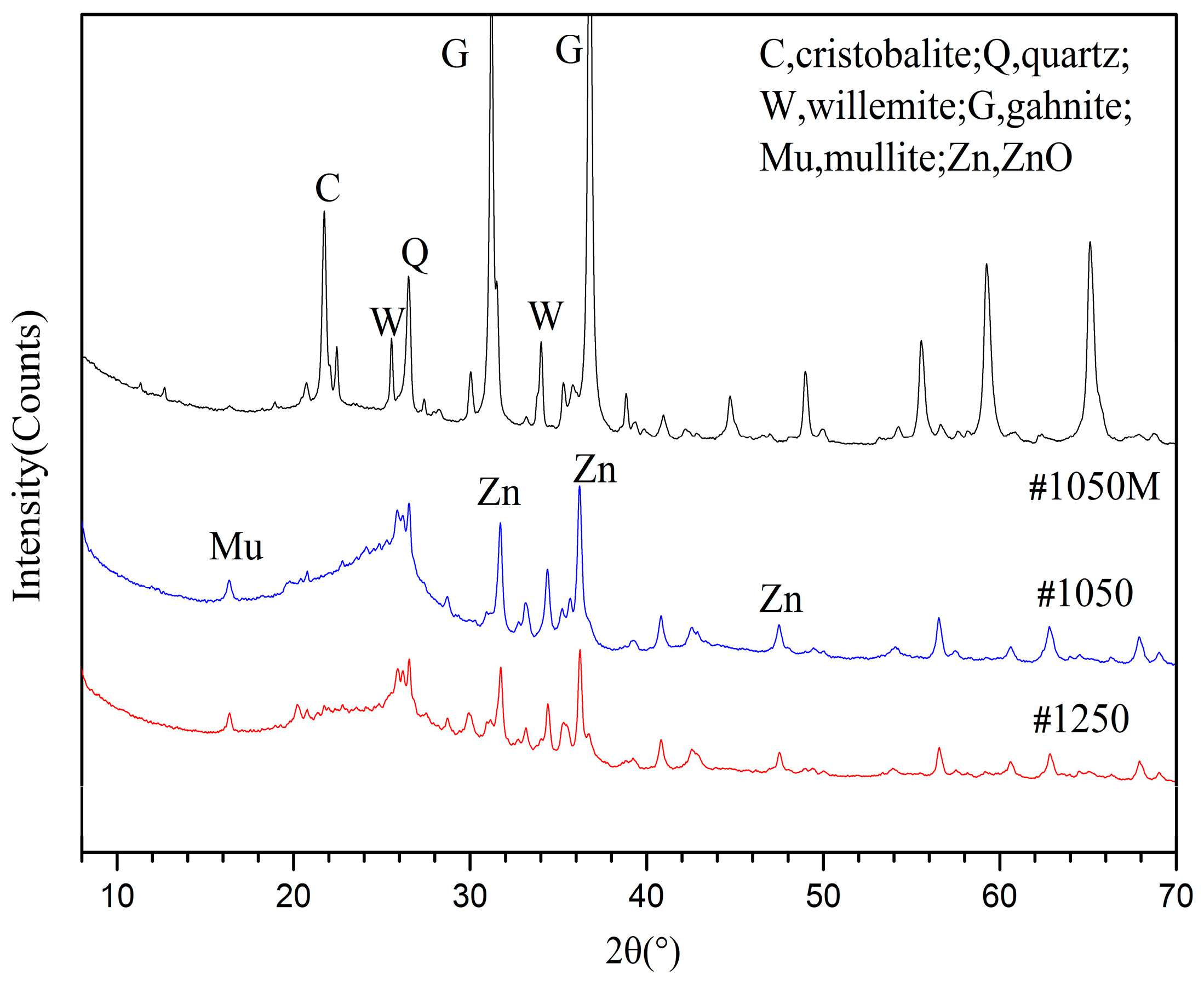 Energies 09 00428 g008