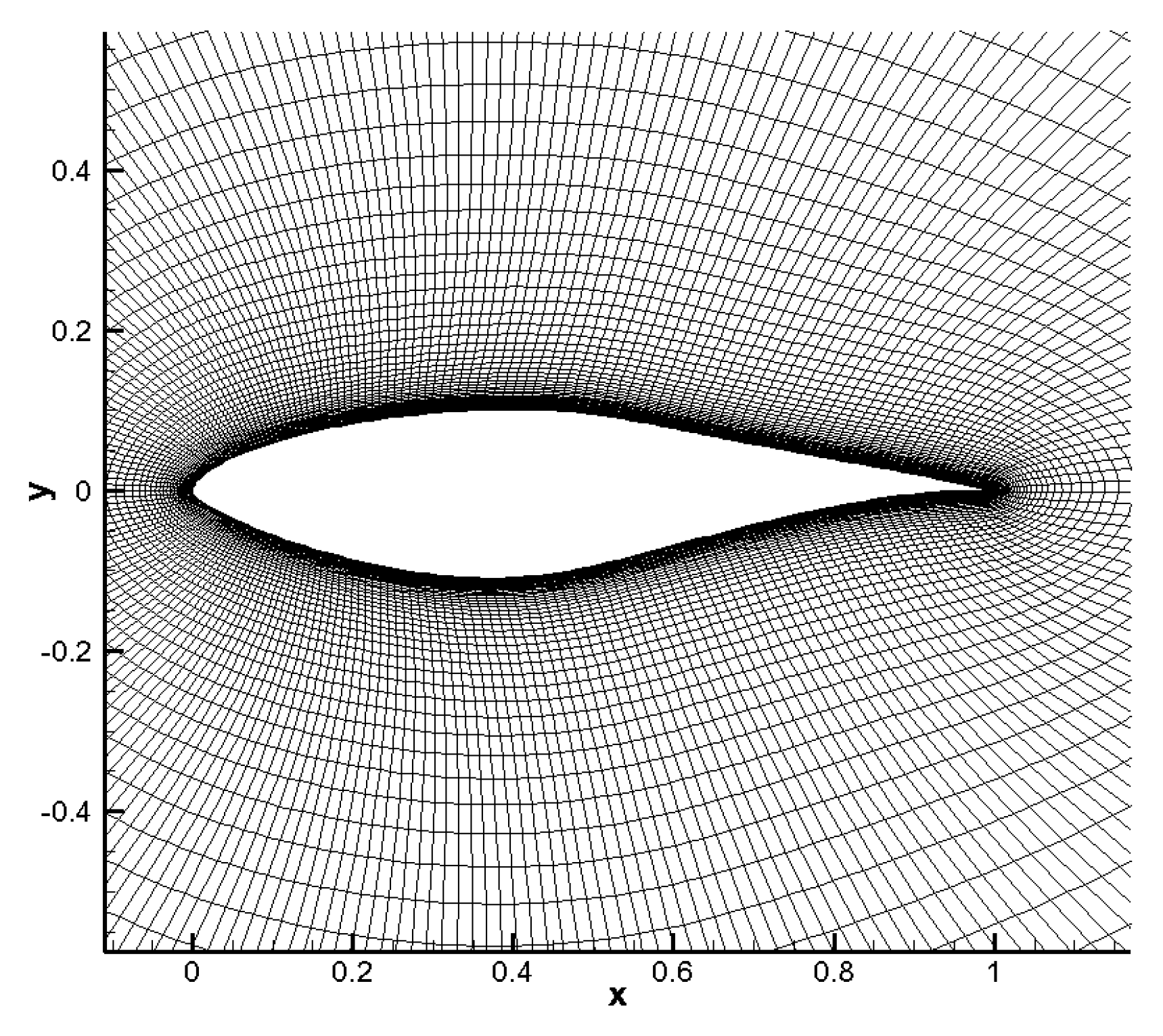 Energies 09 00429 g003