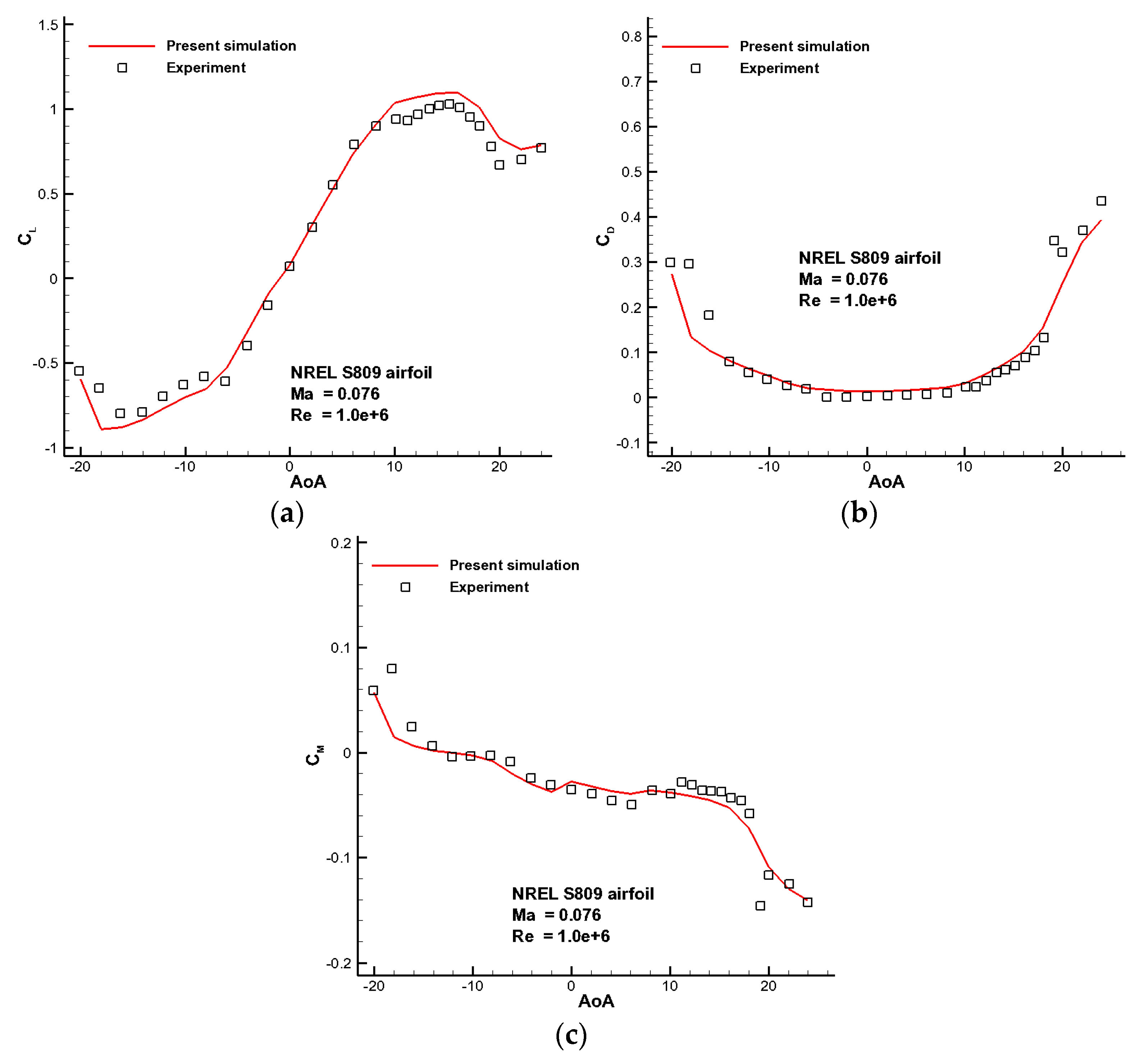 Energies 09 00429 g004