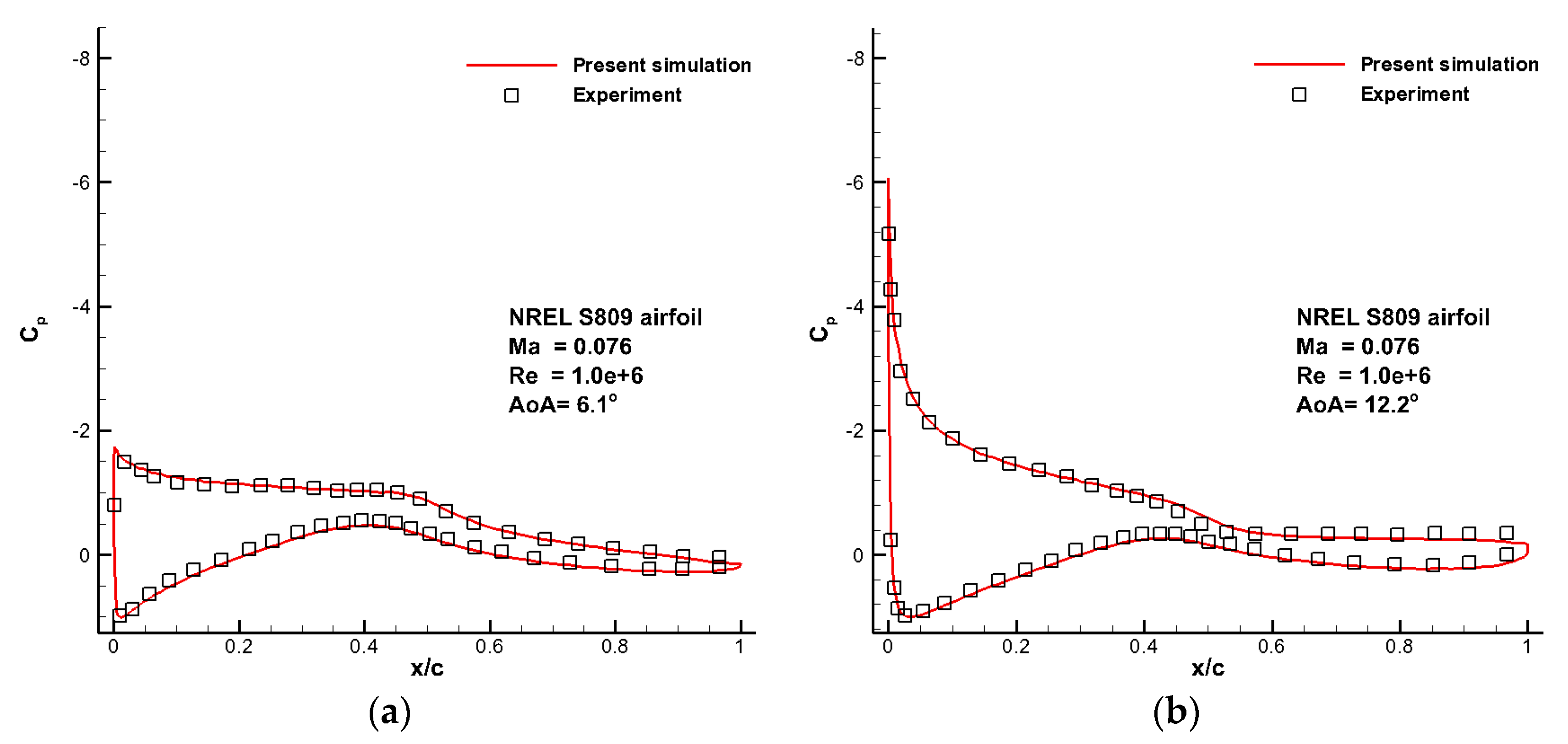 Energies 09 00429 g005a