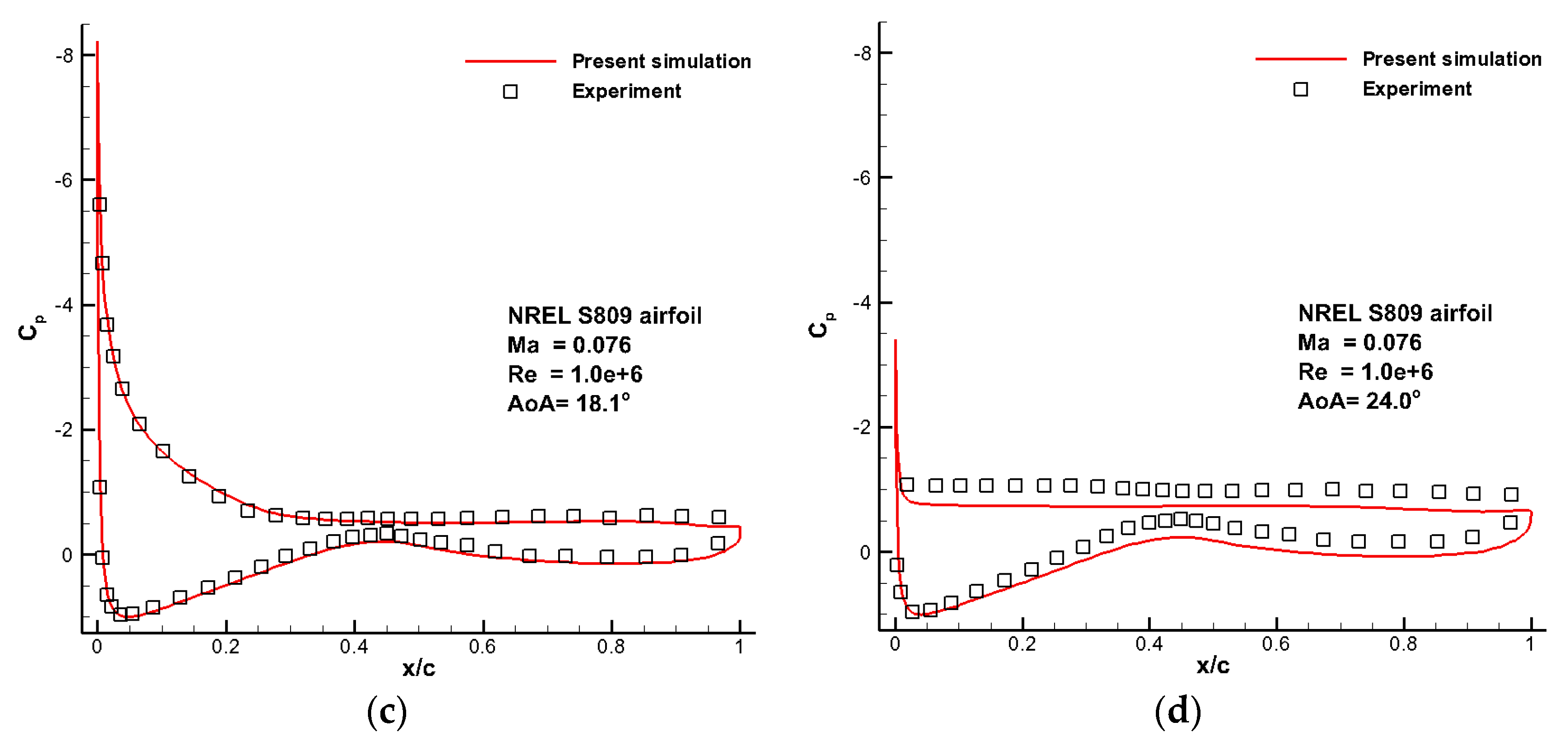 Energies 09 00429 g005b