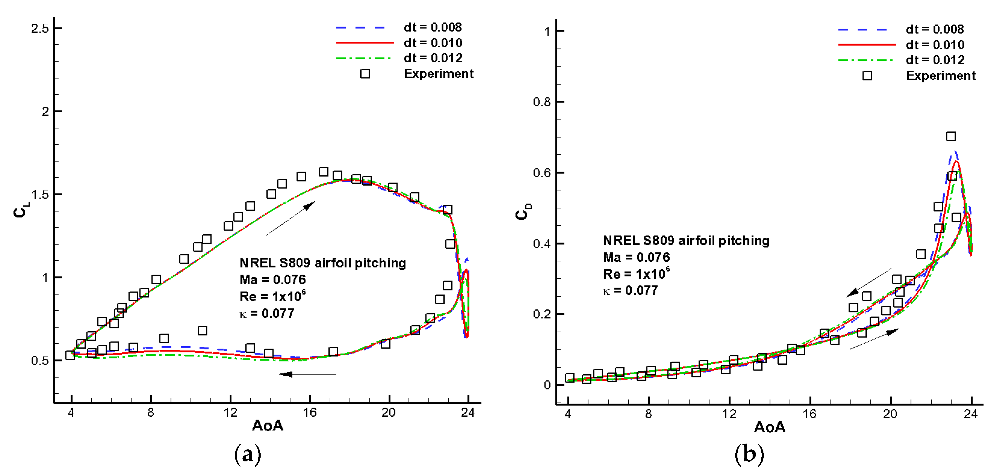 Energies 09 00429 g006a