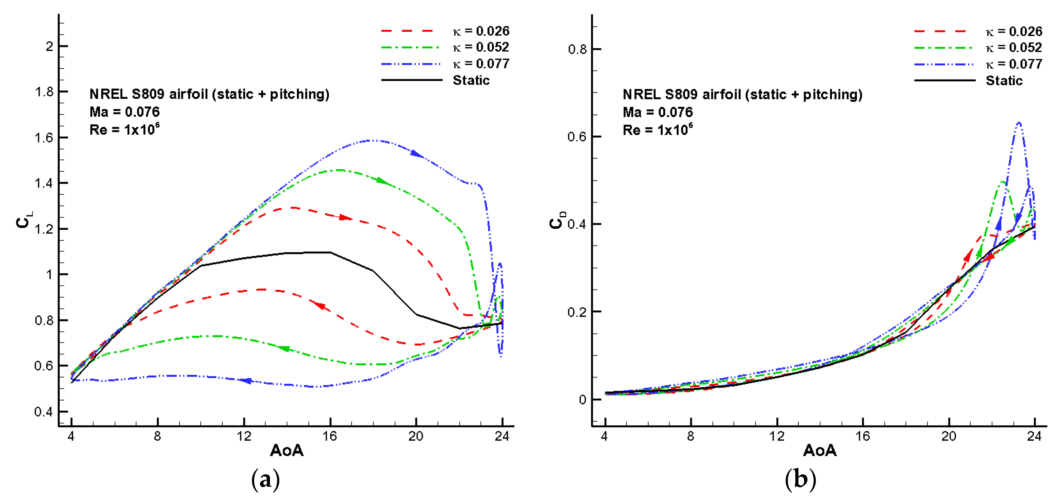 Energies 09 00429 g007a
