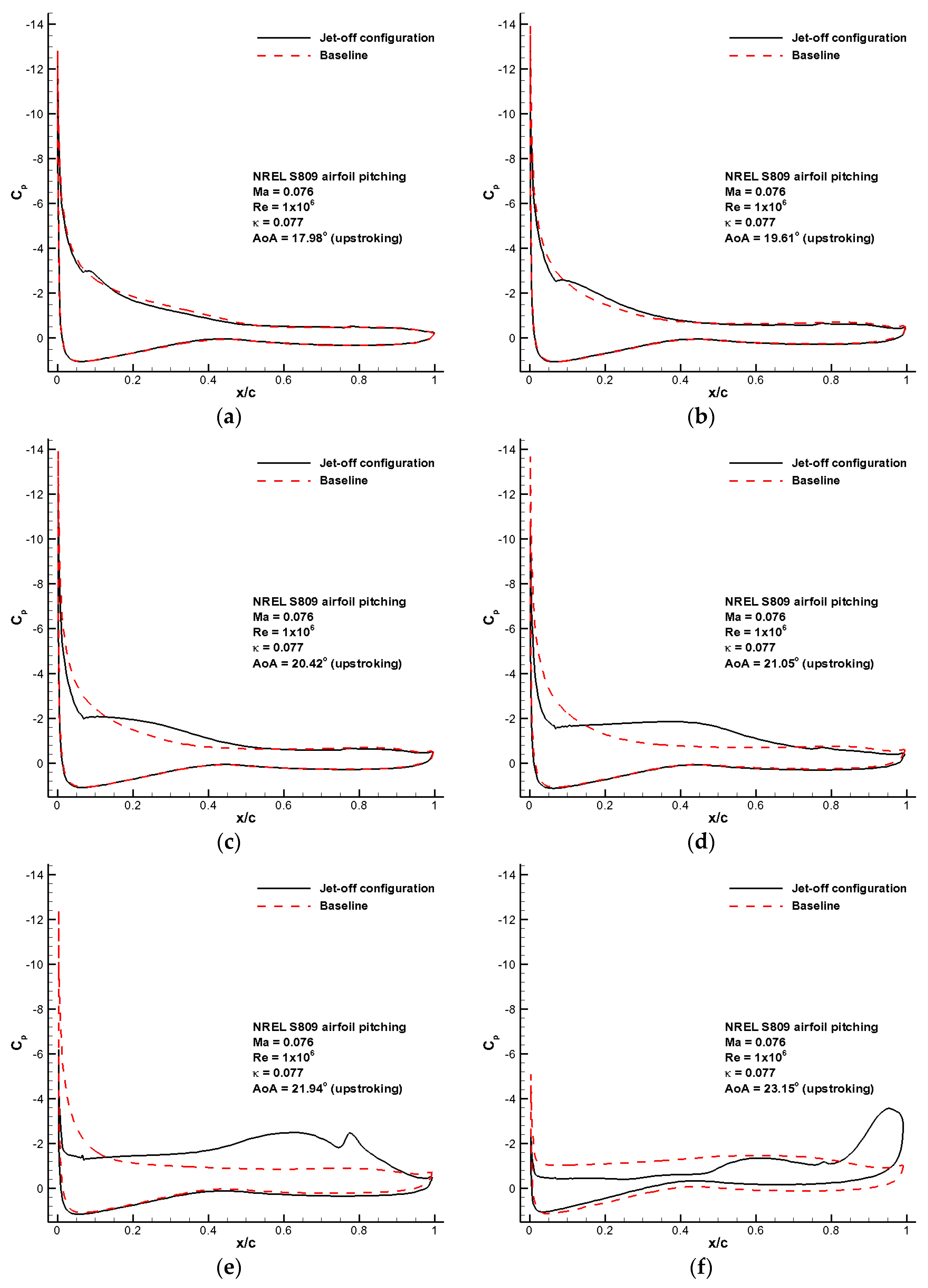 Energies 09 00429 g013