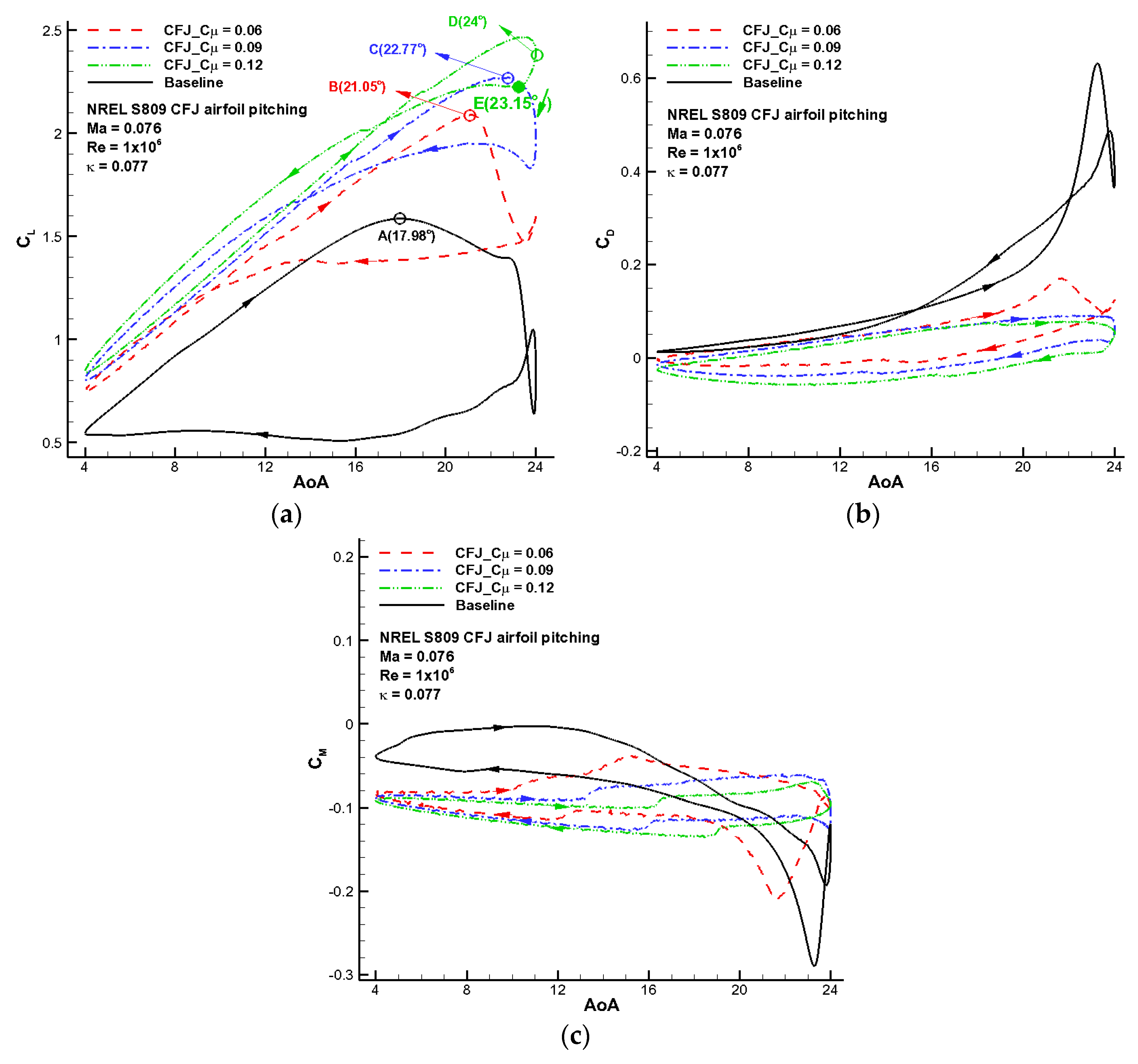 Energies 09 00429 g014