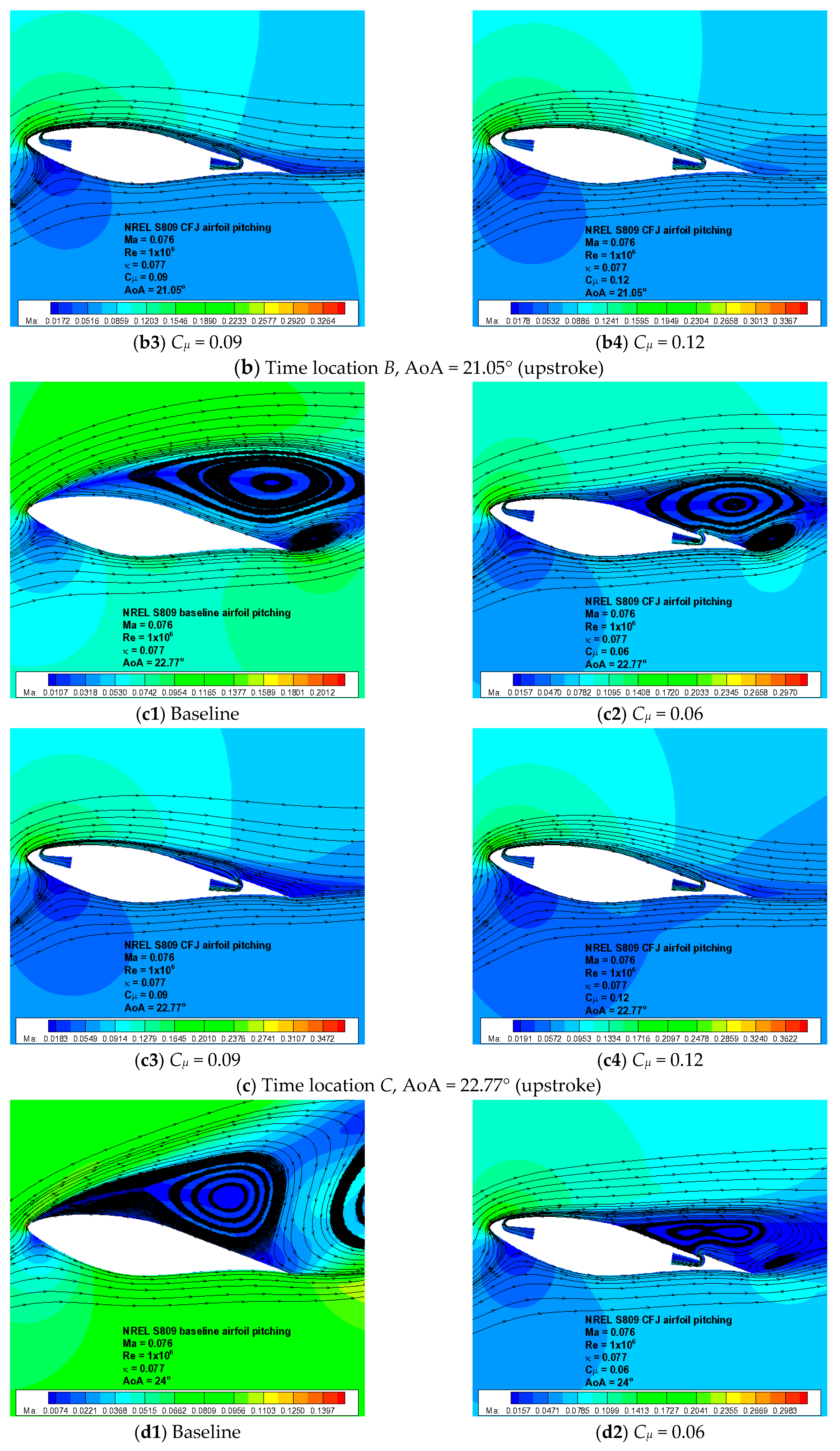 Energies 09 00429 g015b