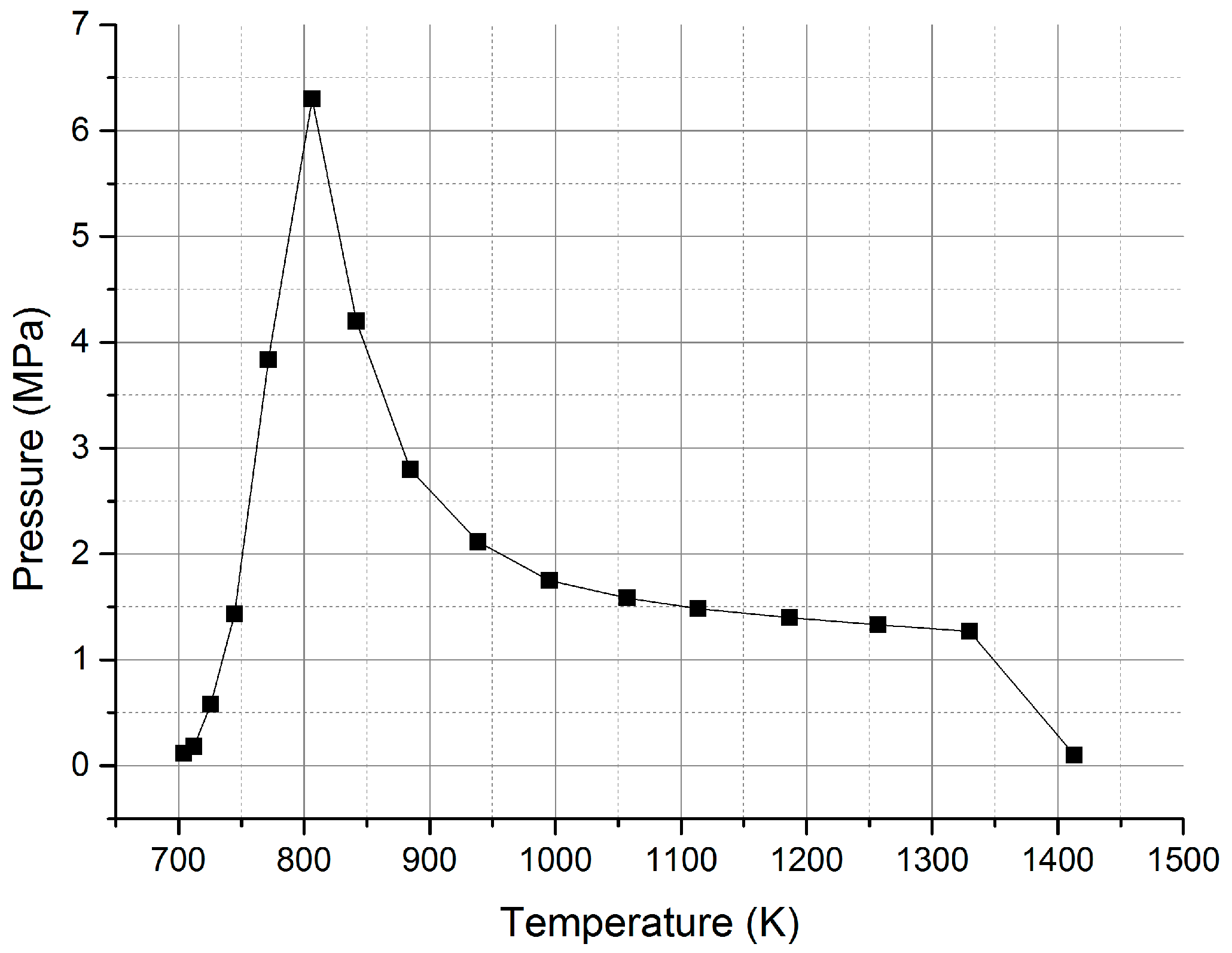 Energies 09 00430 g006