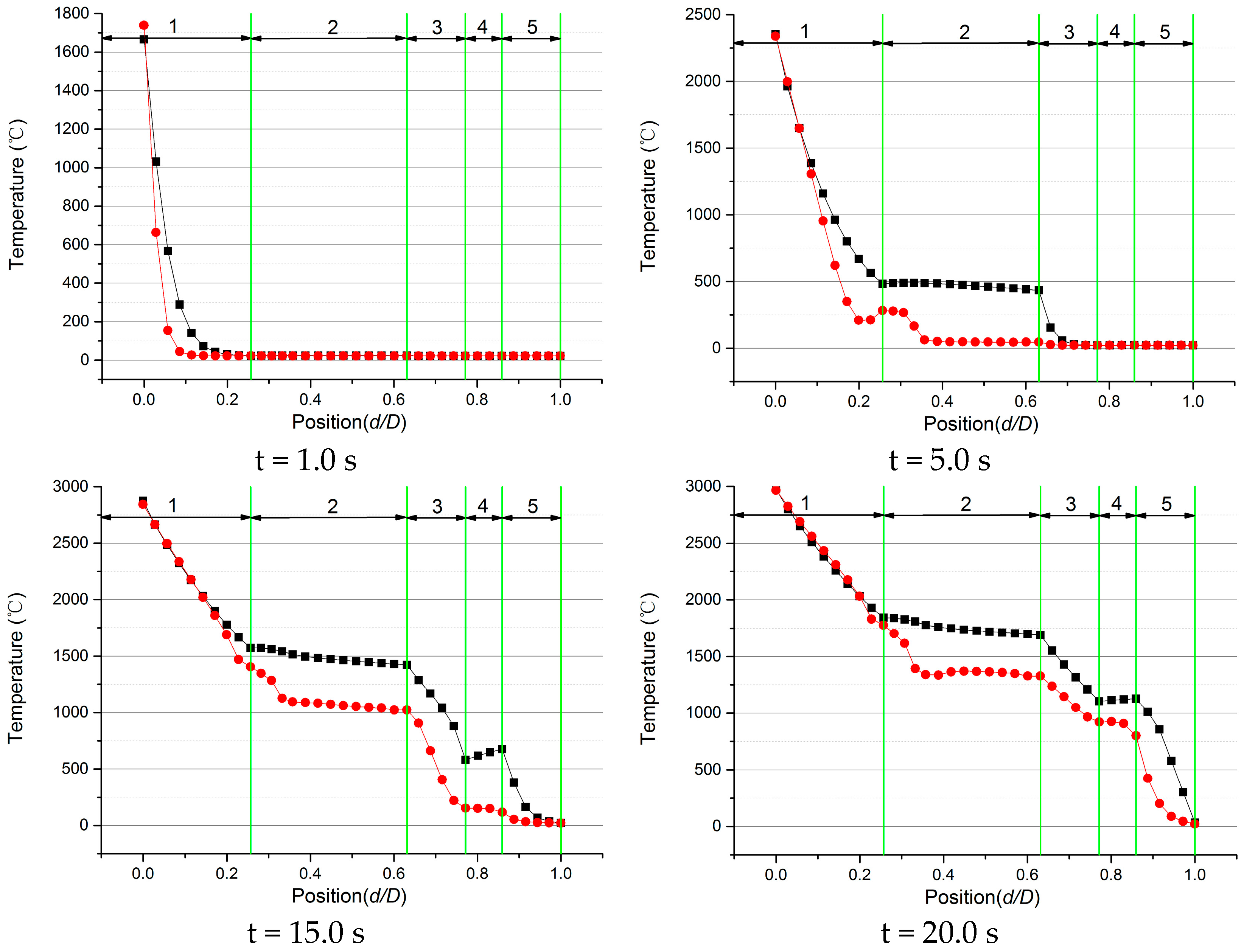 Energies 09 00430 g009