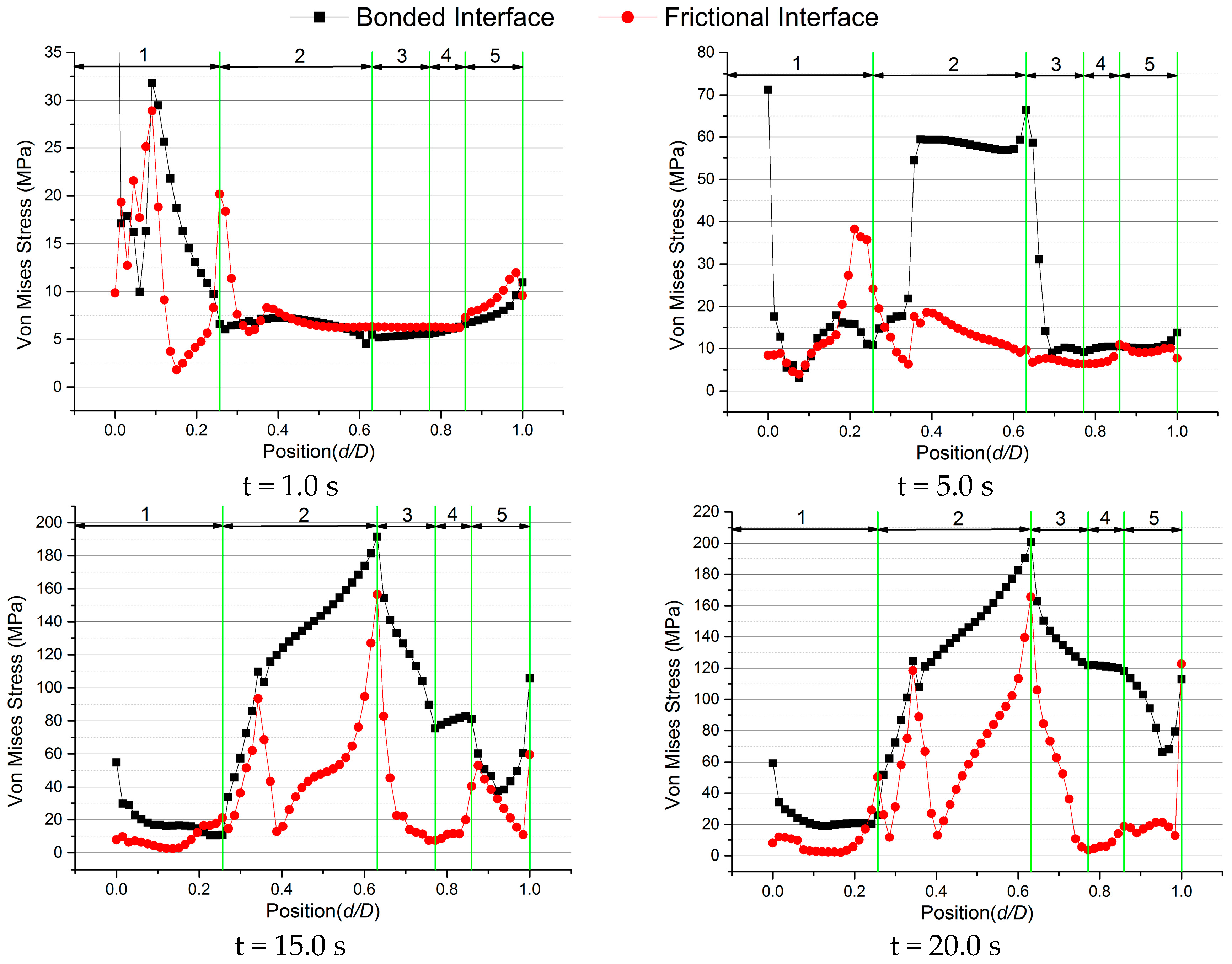 Energies 09 00430 g011
