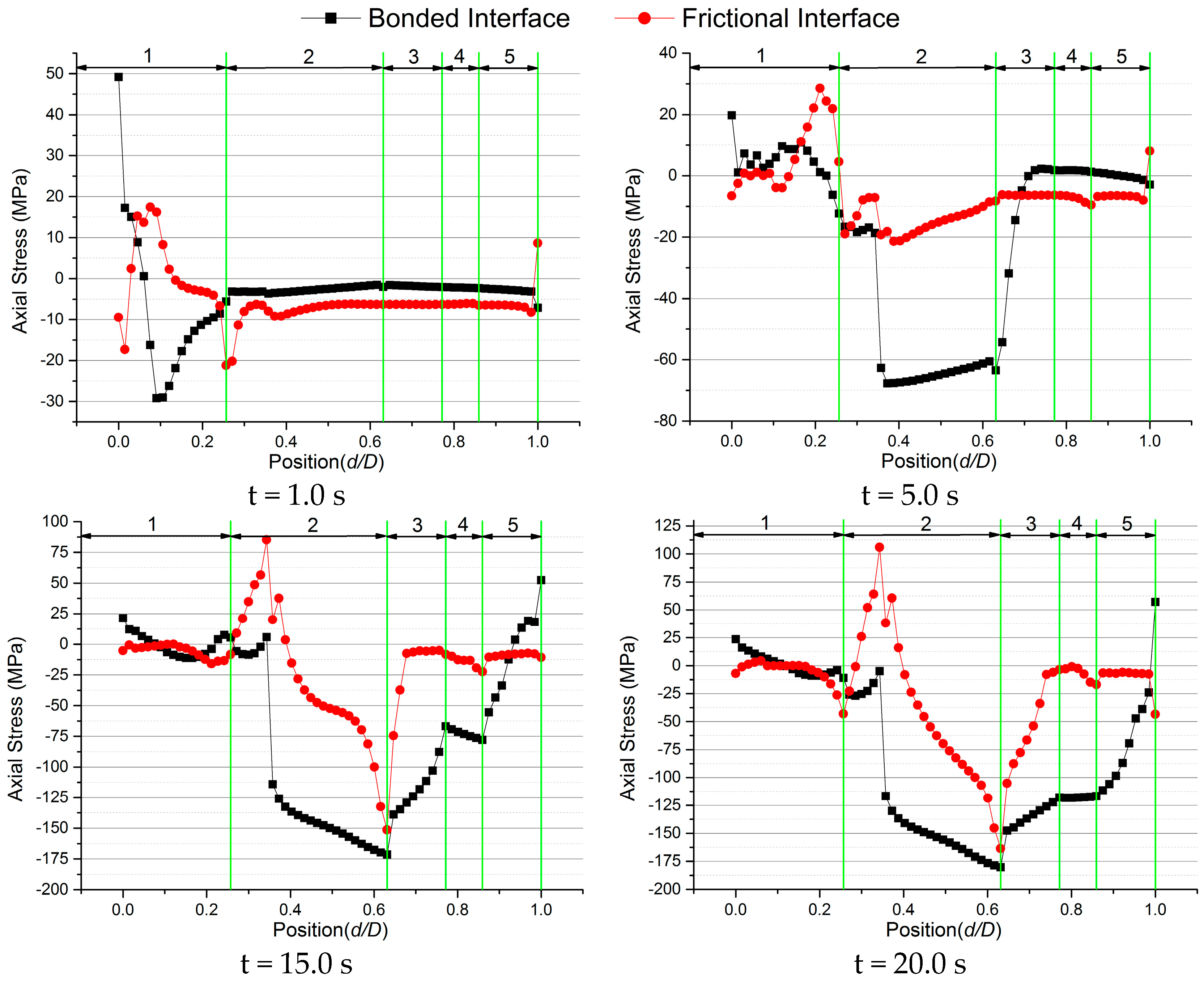 Energies 09 00430 g012