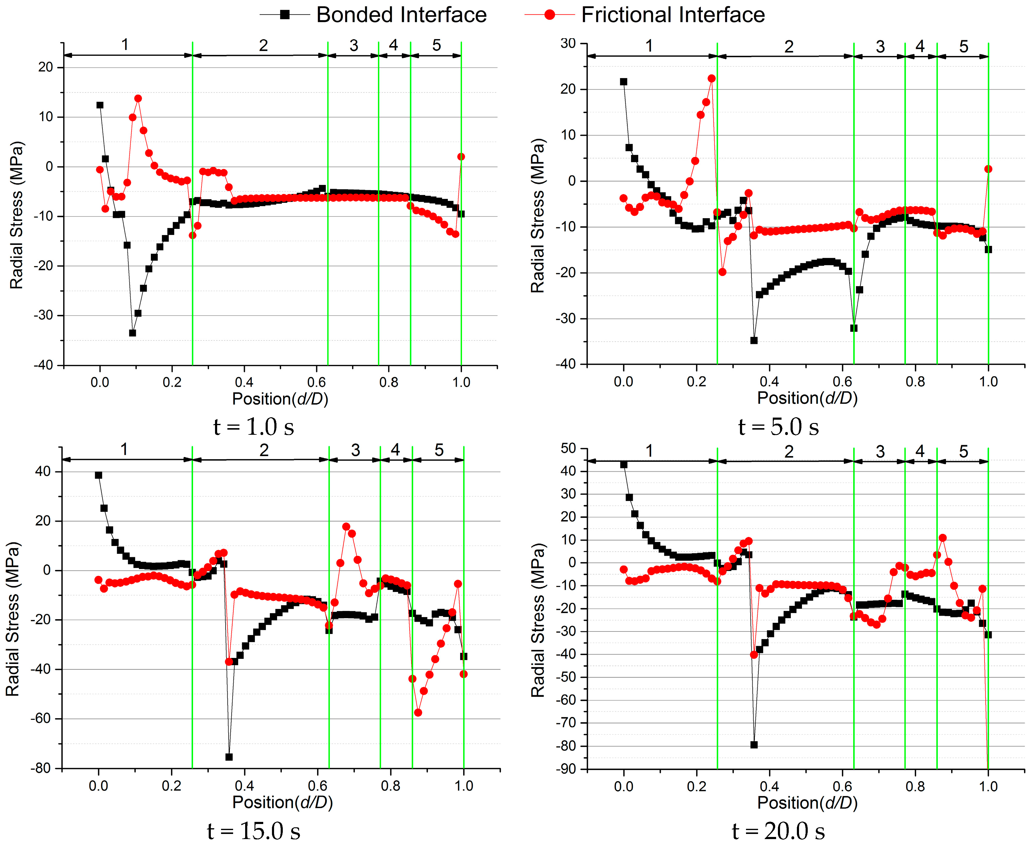 Energies 09 00430 g013