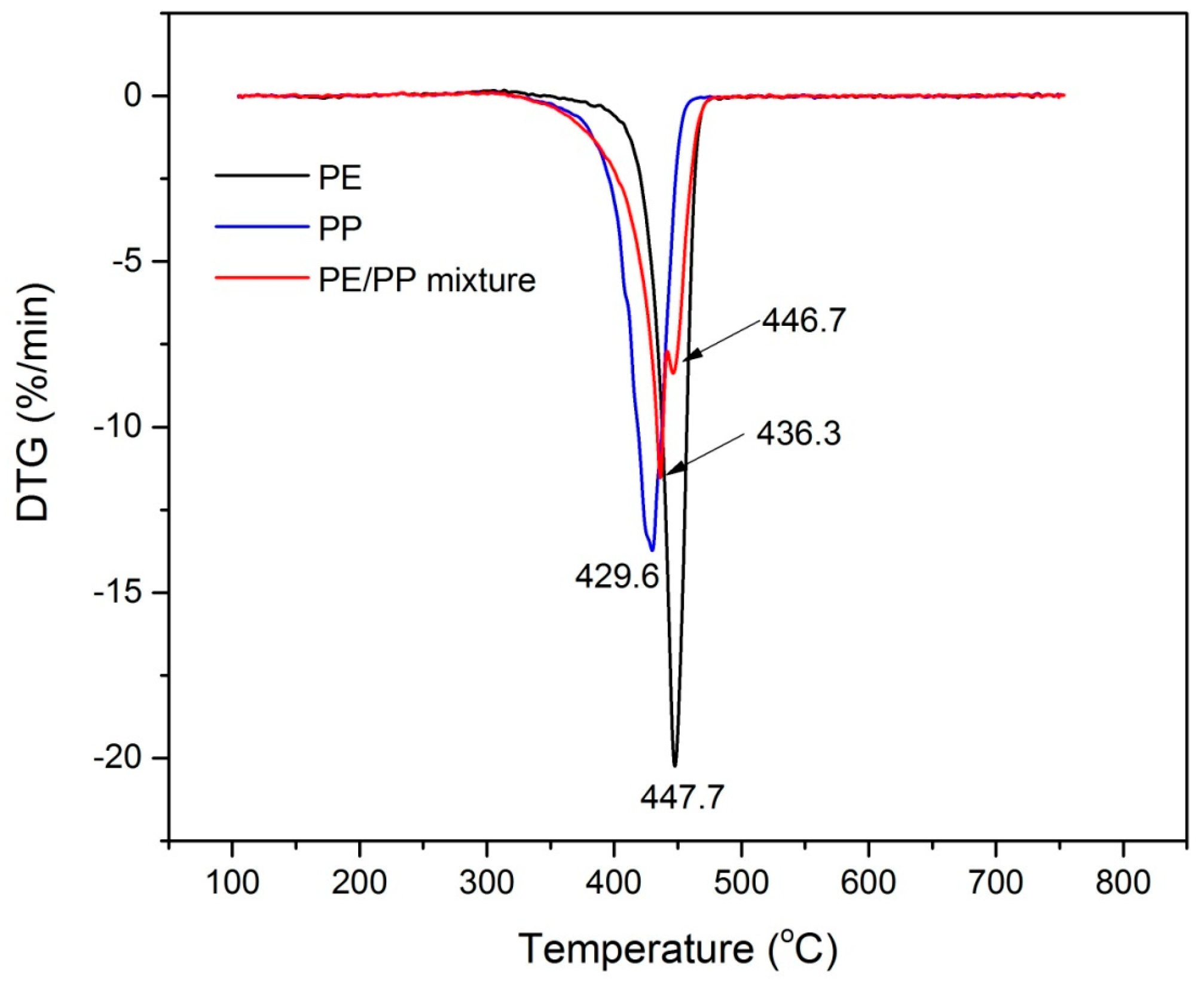 Energies 09 00431 g002