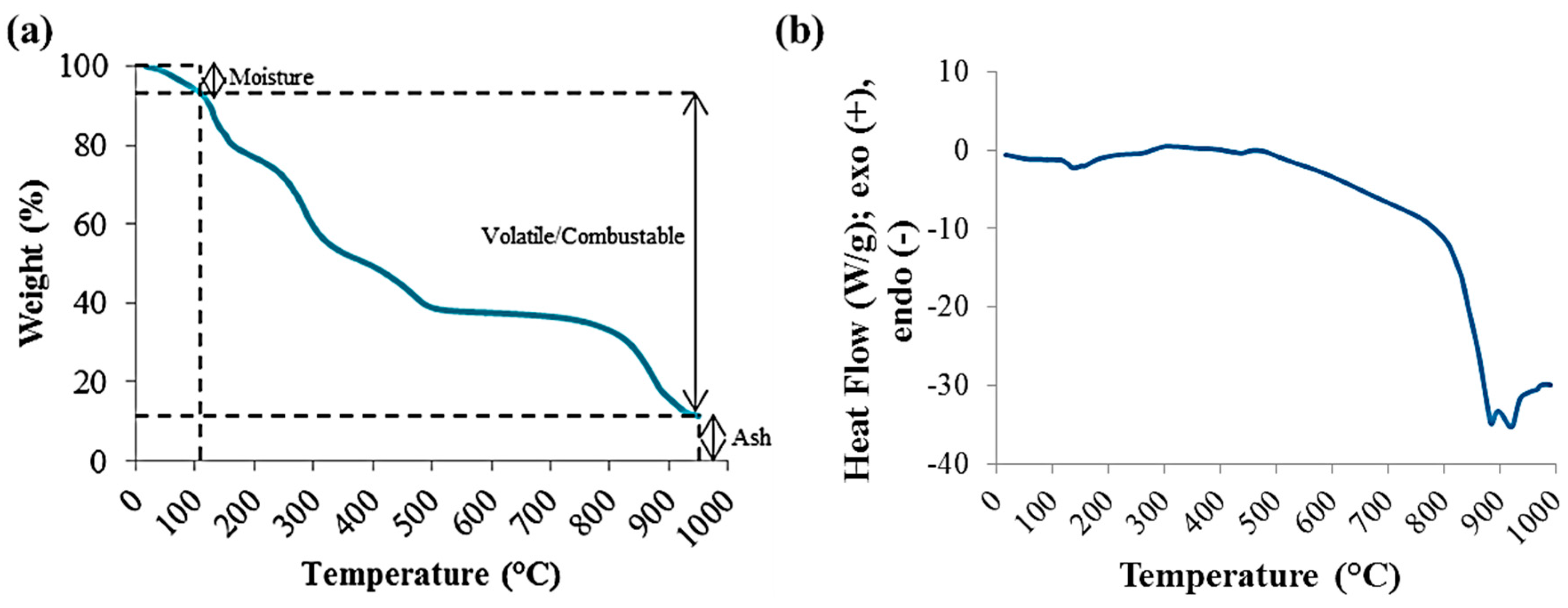 Energies 09 00435 g001