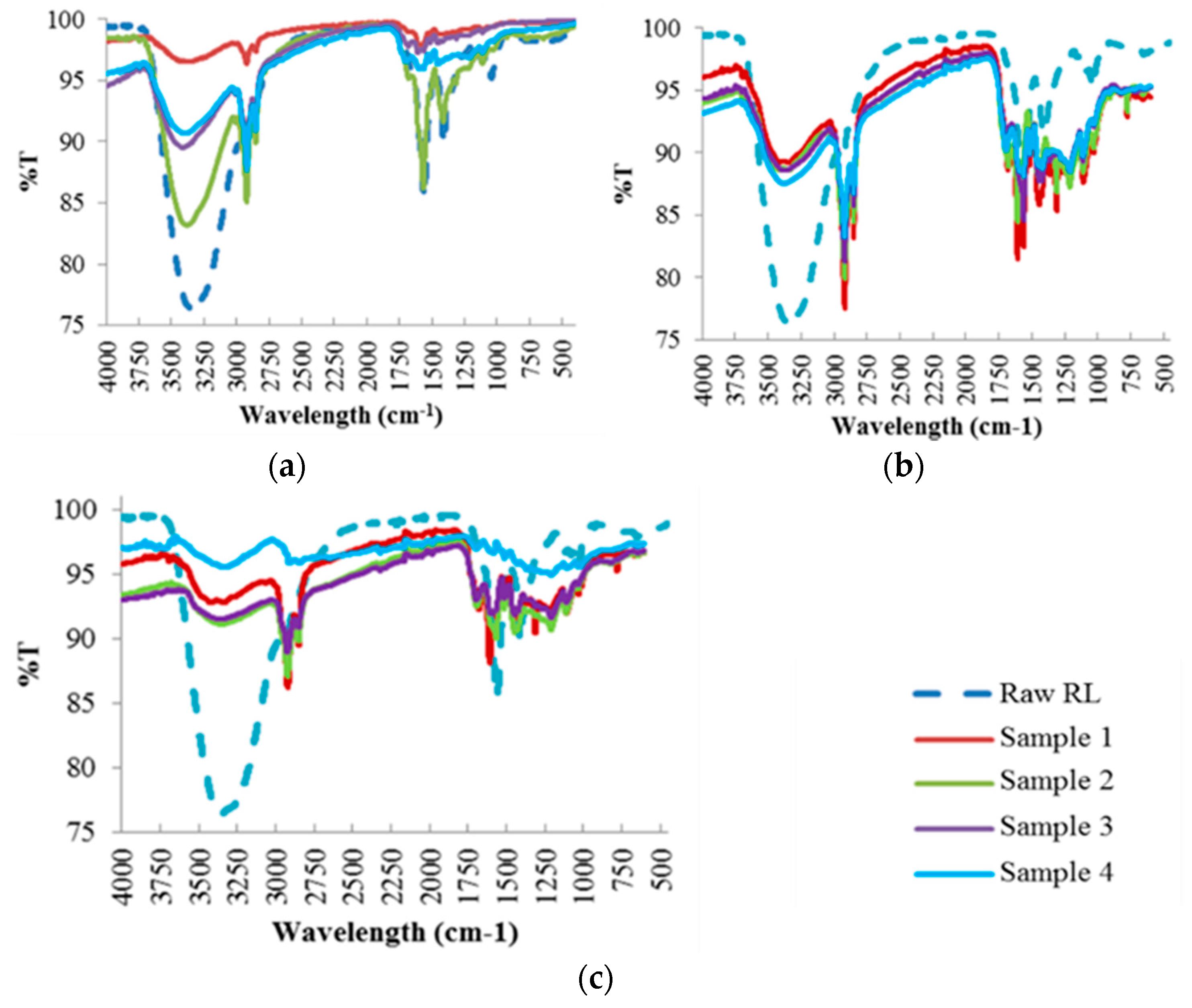 Energies 09 00435 g003
