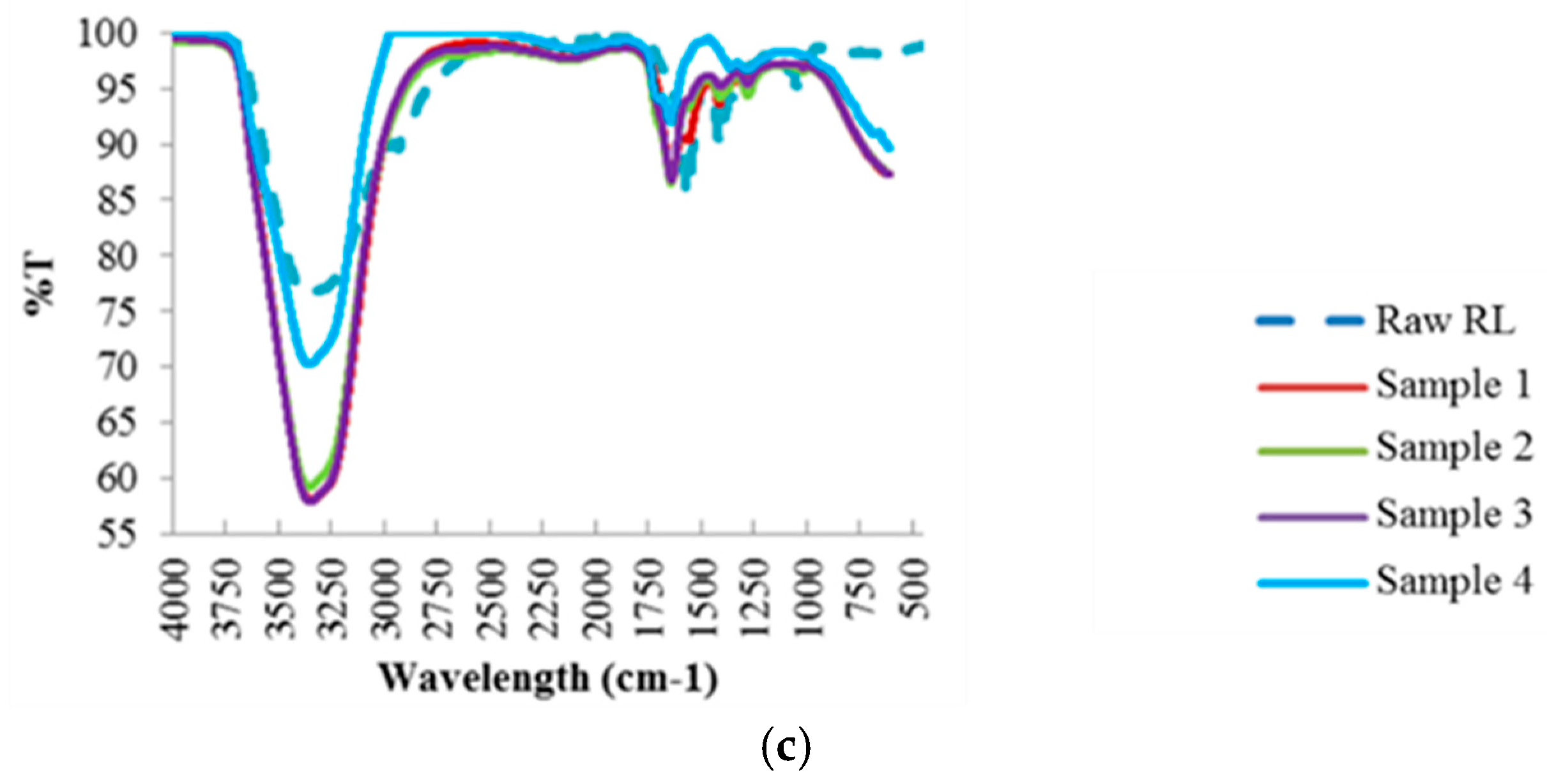 Energies 09 00435 g004b