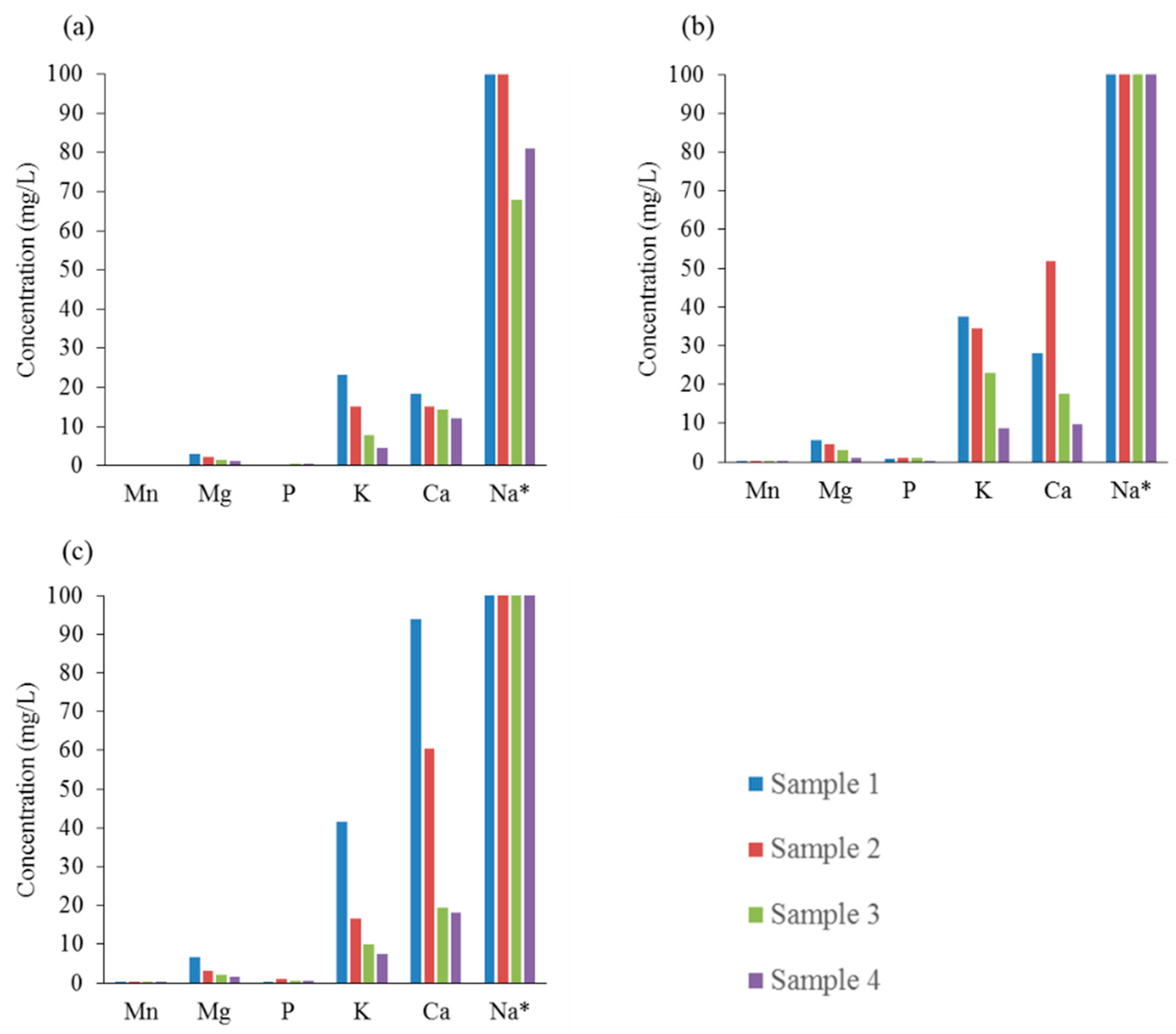 Energies 09 00435 g005