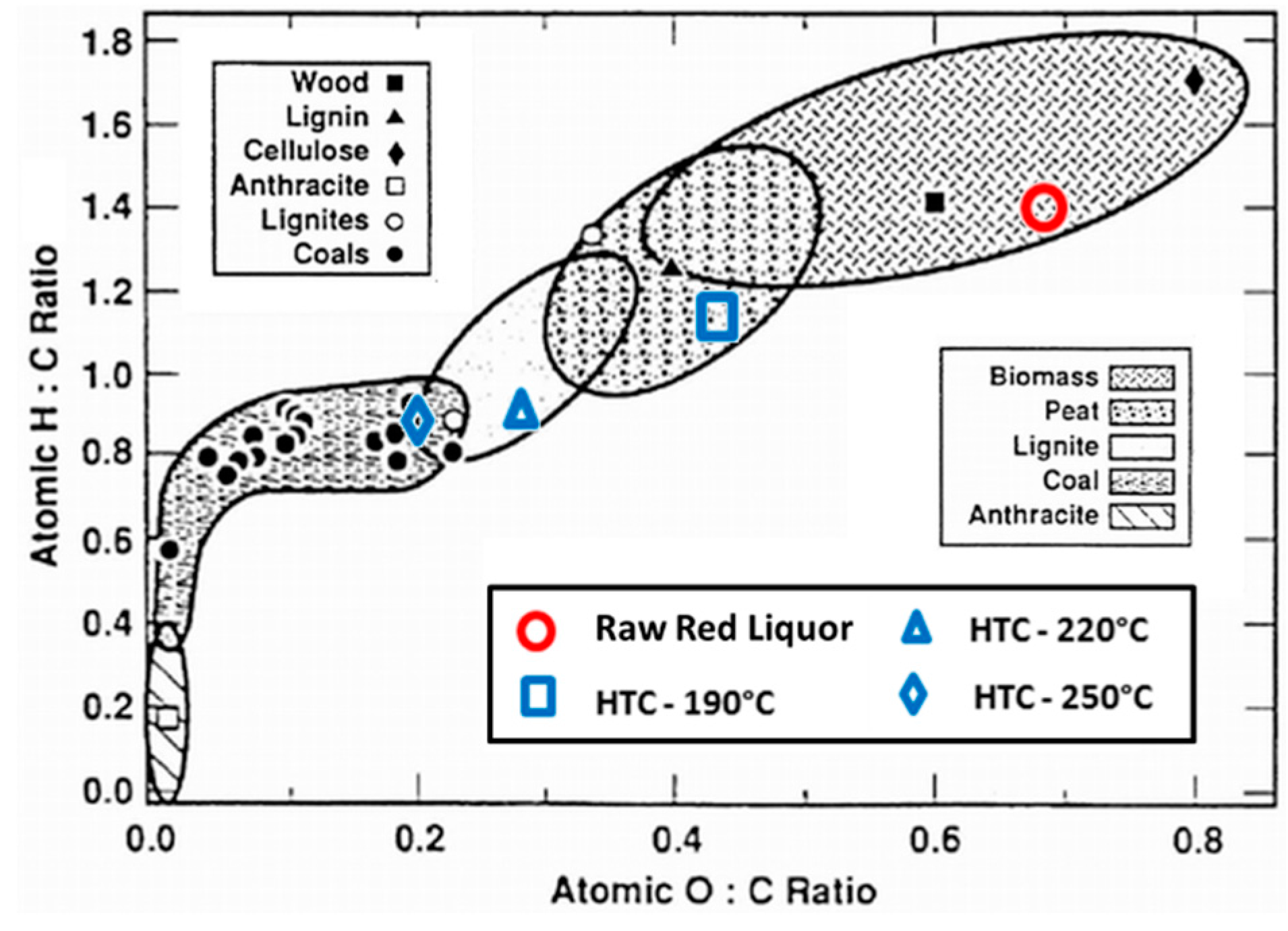 Energies 09 00435 g006