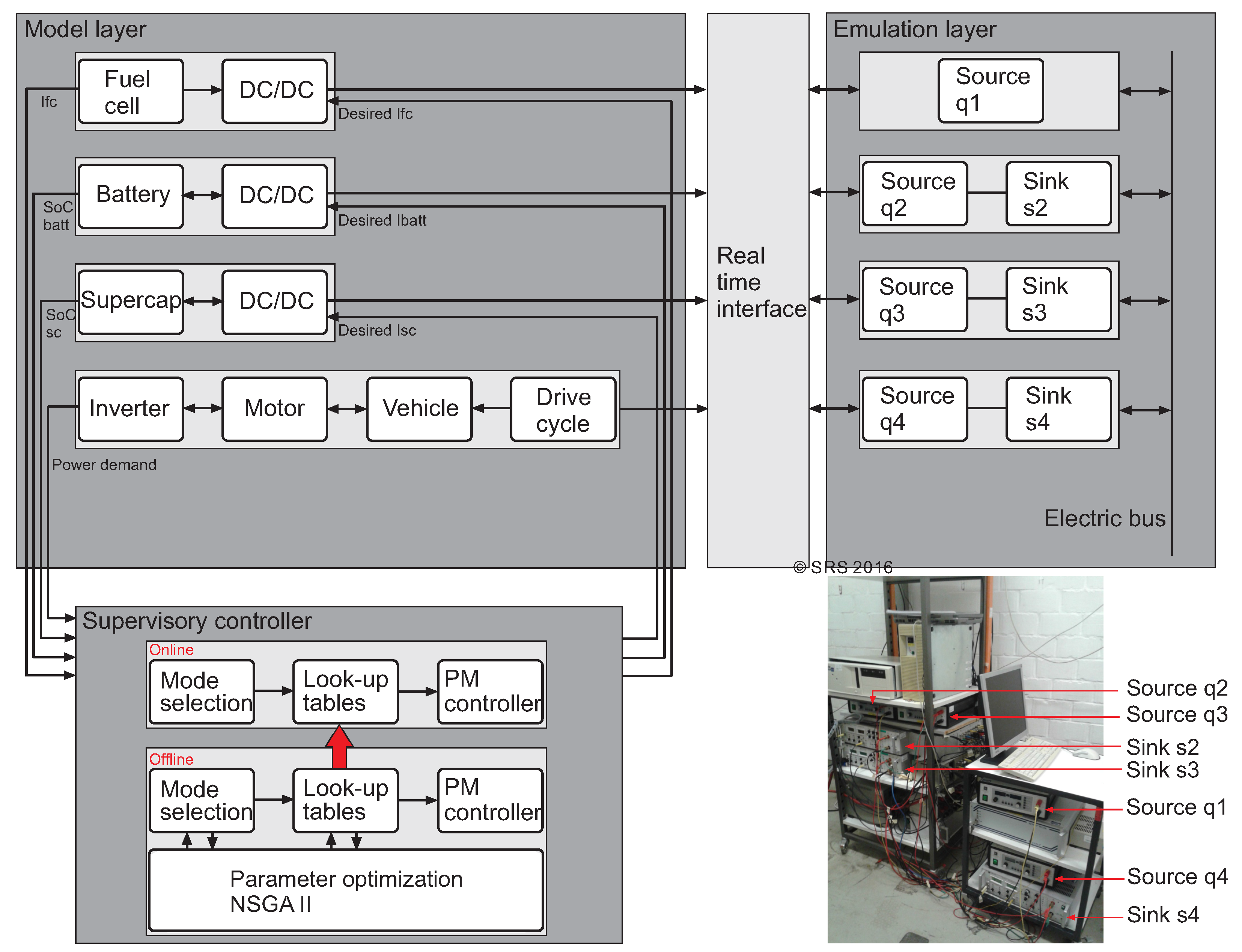 Energies 09 00439 g002