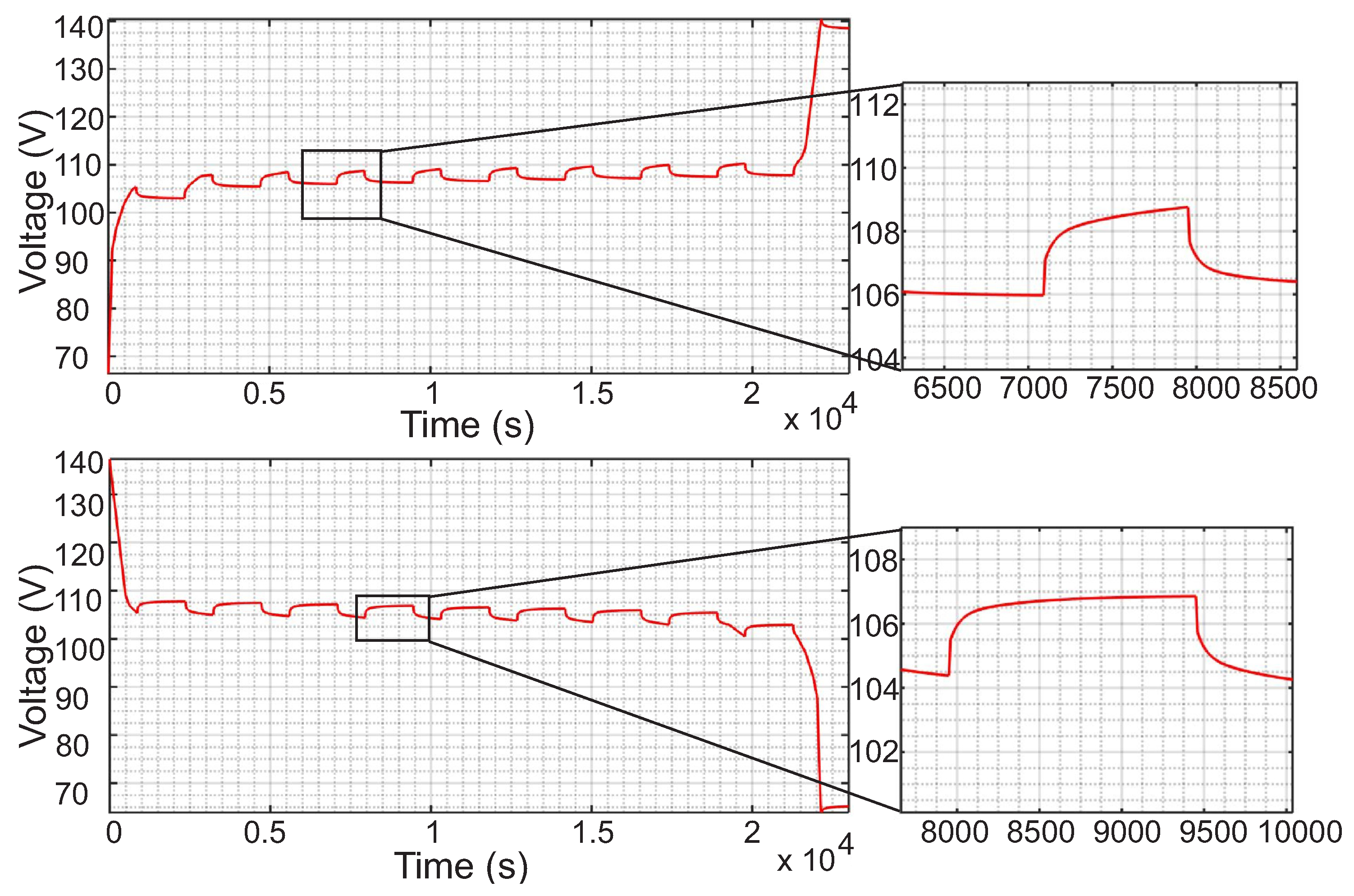 Energies 09 00439 g009