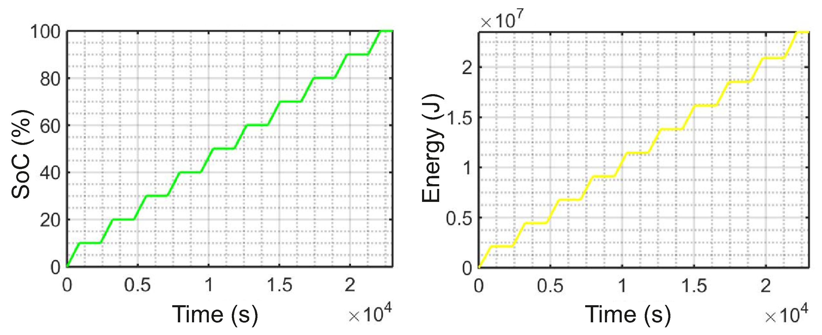 Energies 09 00439 g010