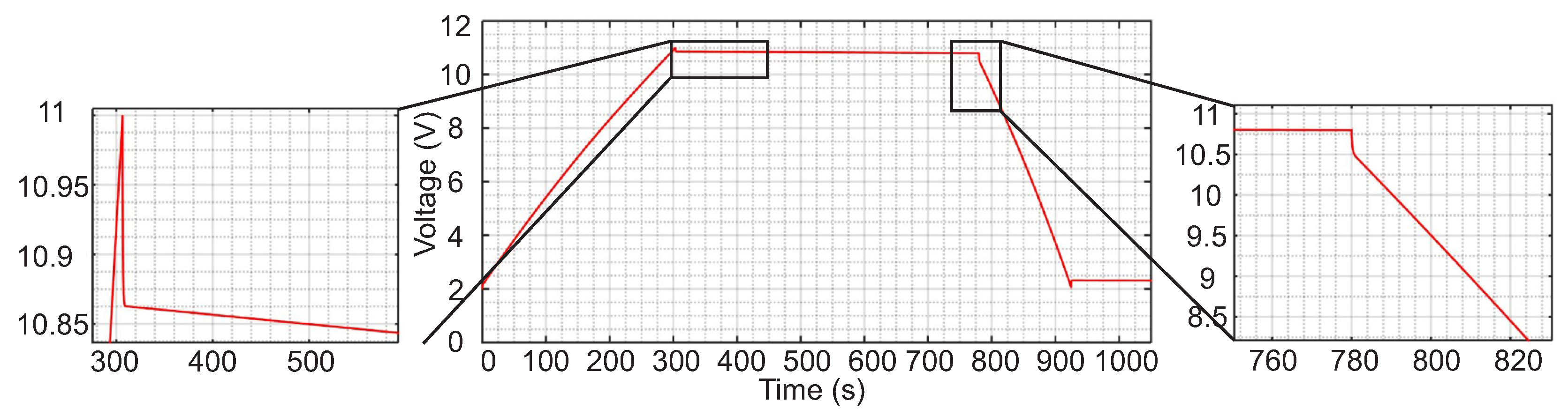 Energies 09 00439 g011