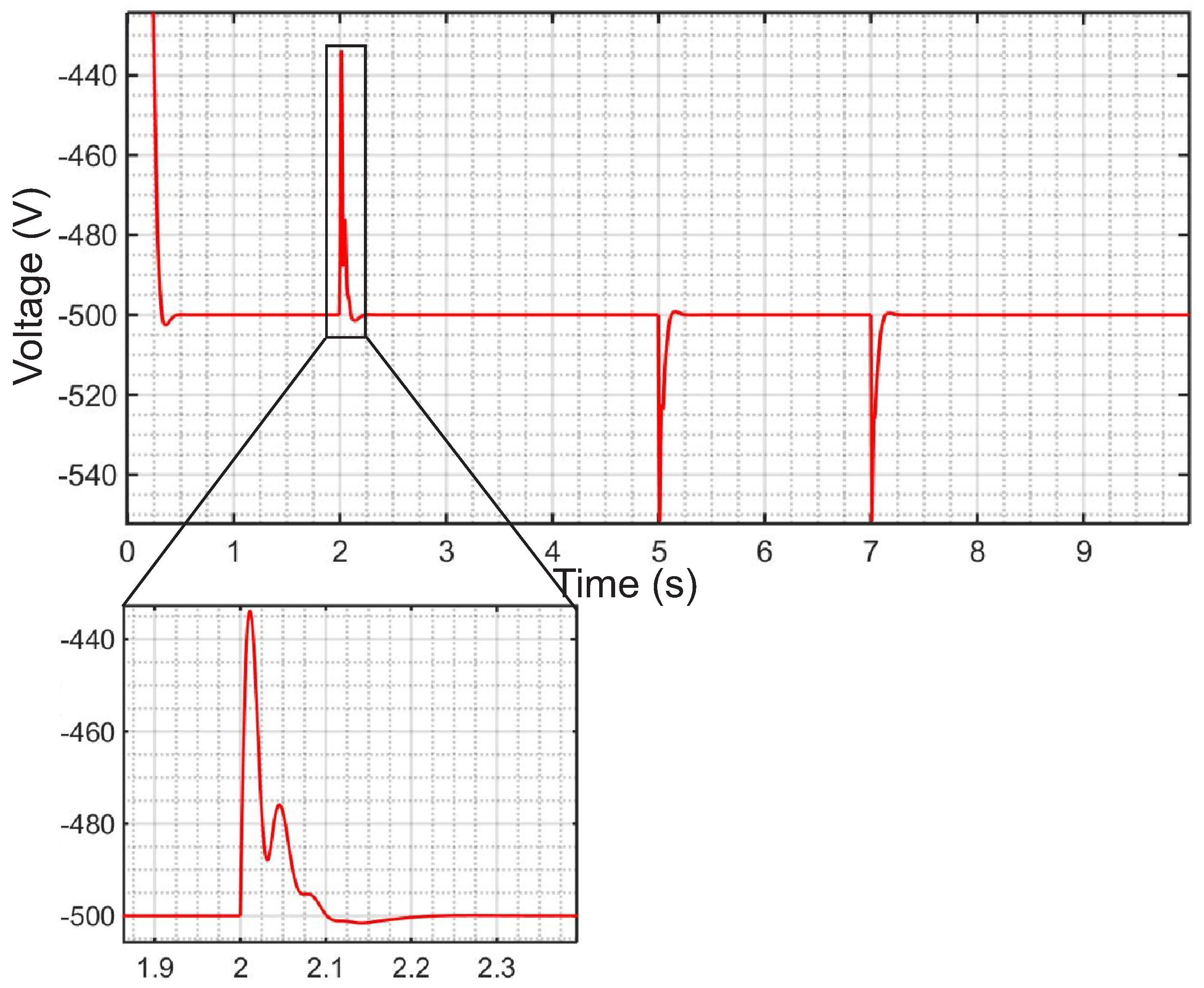 Energies 09 00439 g012