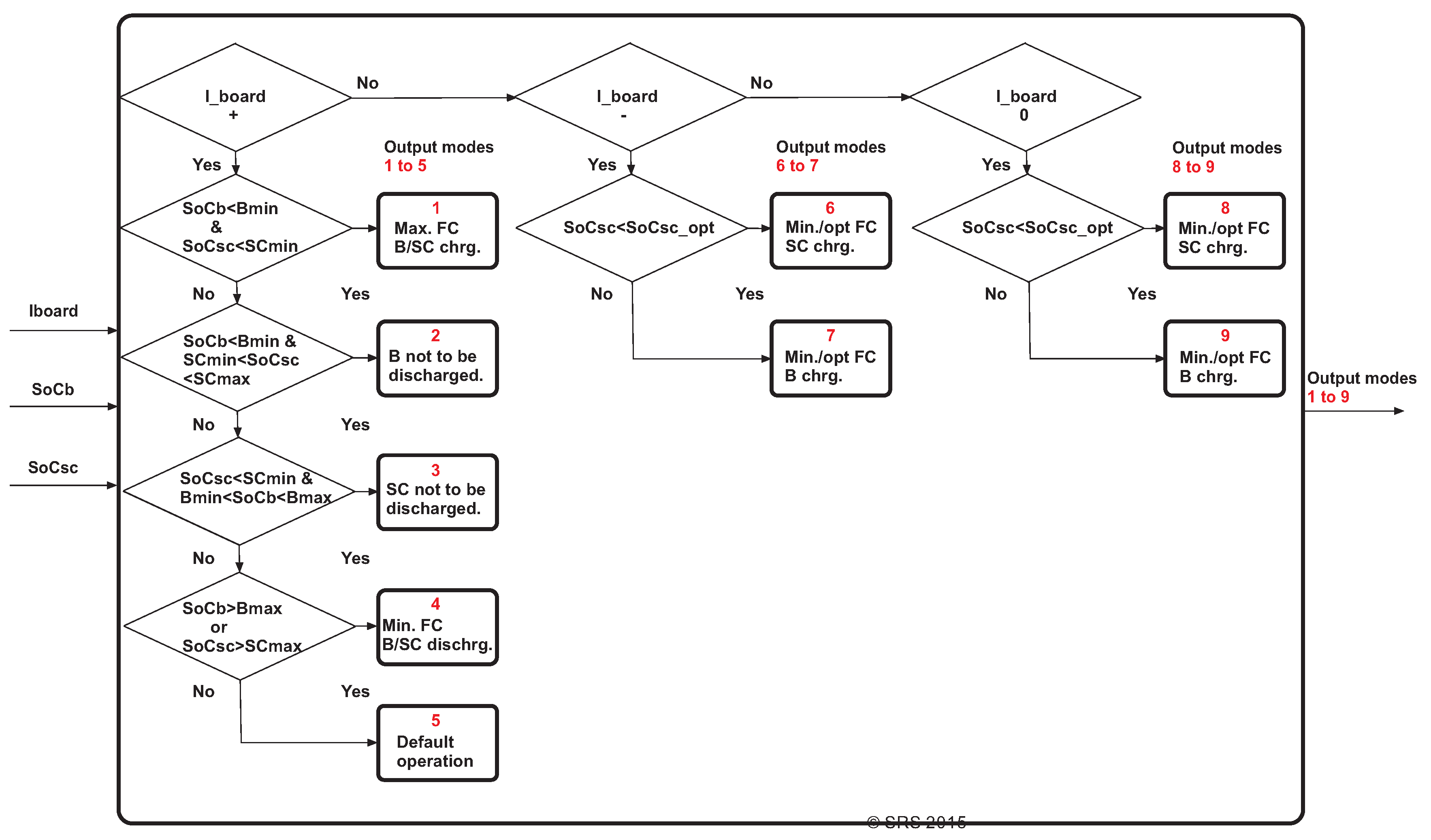 Energies 09 00439 g016