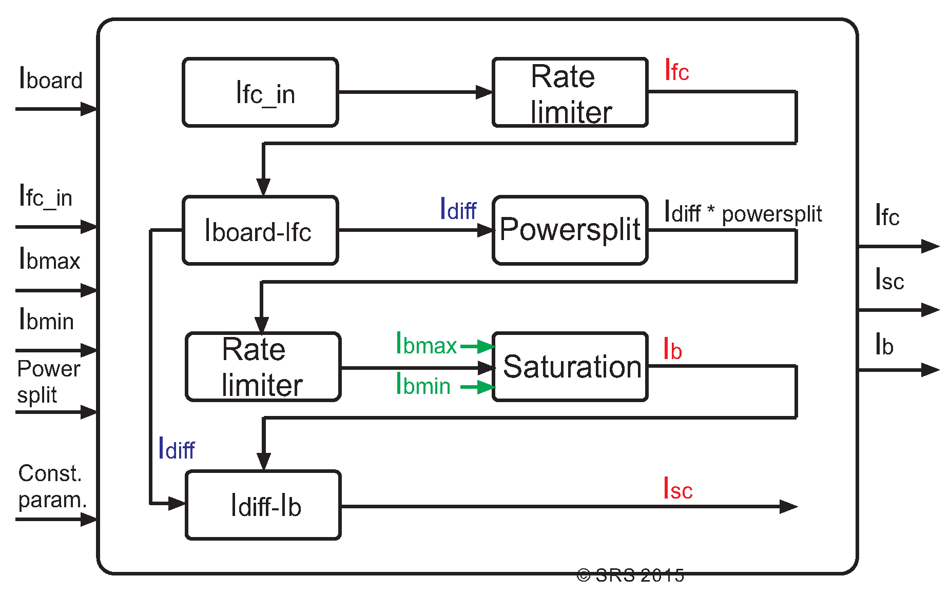 Energies 09 00439 g018
