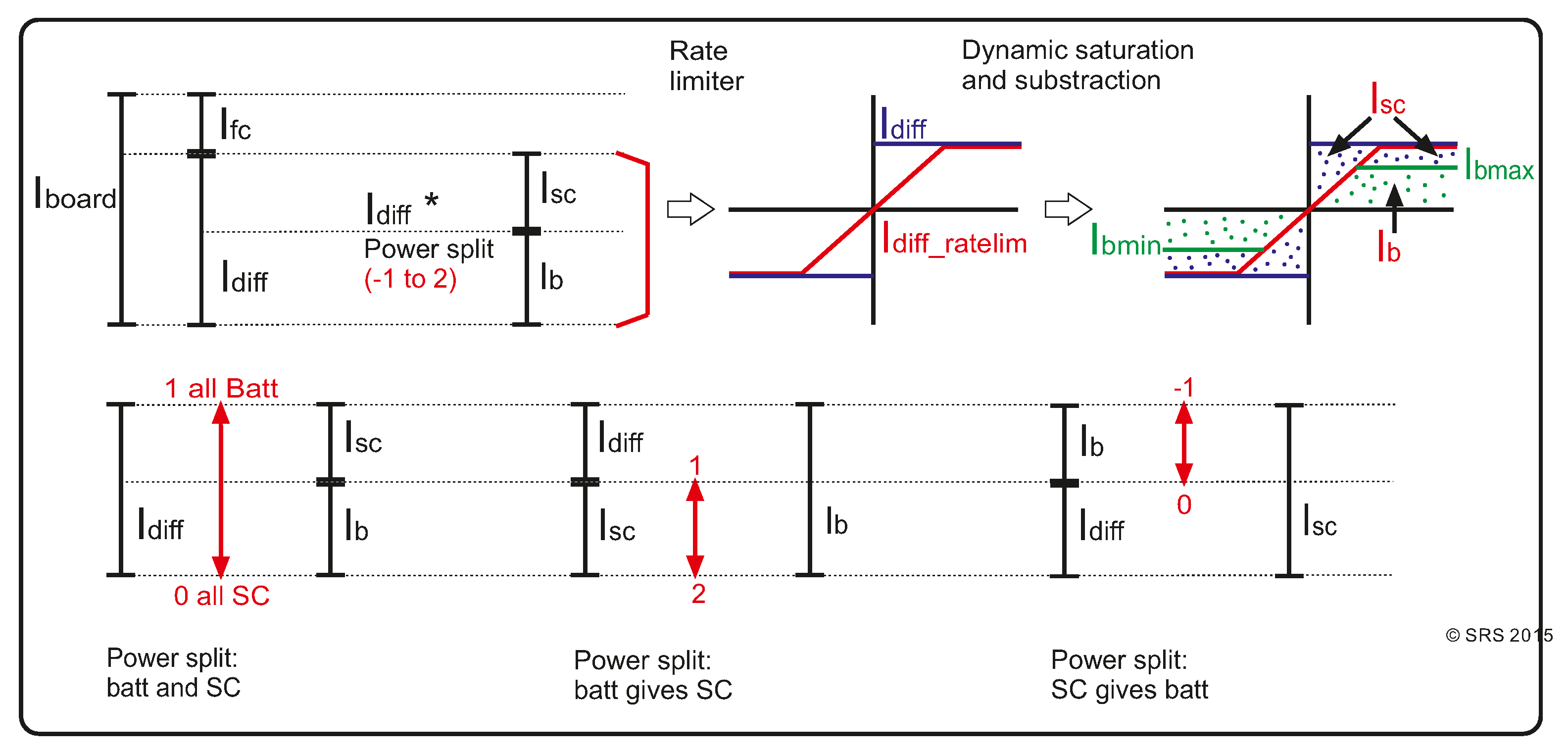 Energies 09 00439 g019