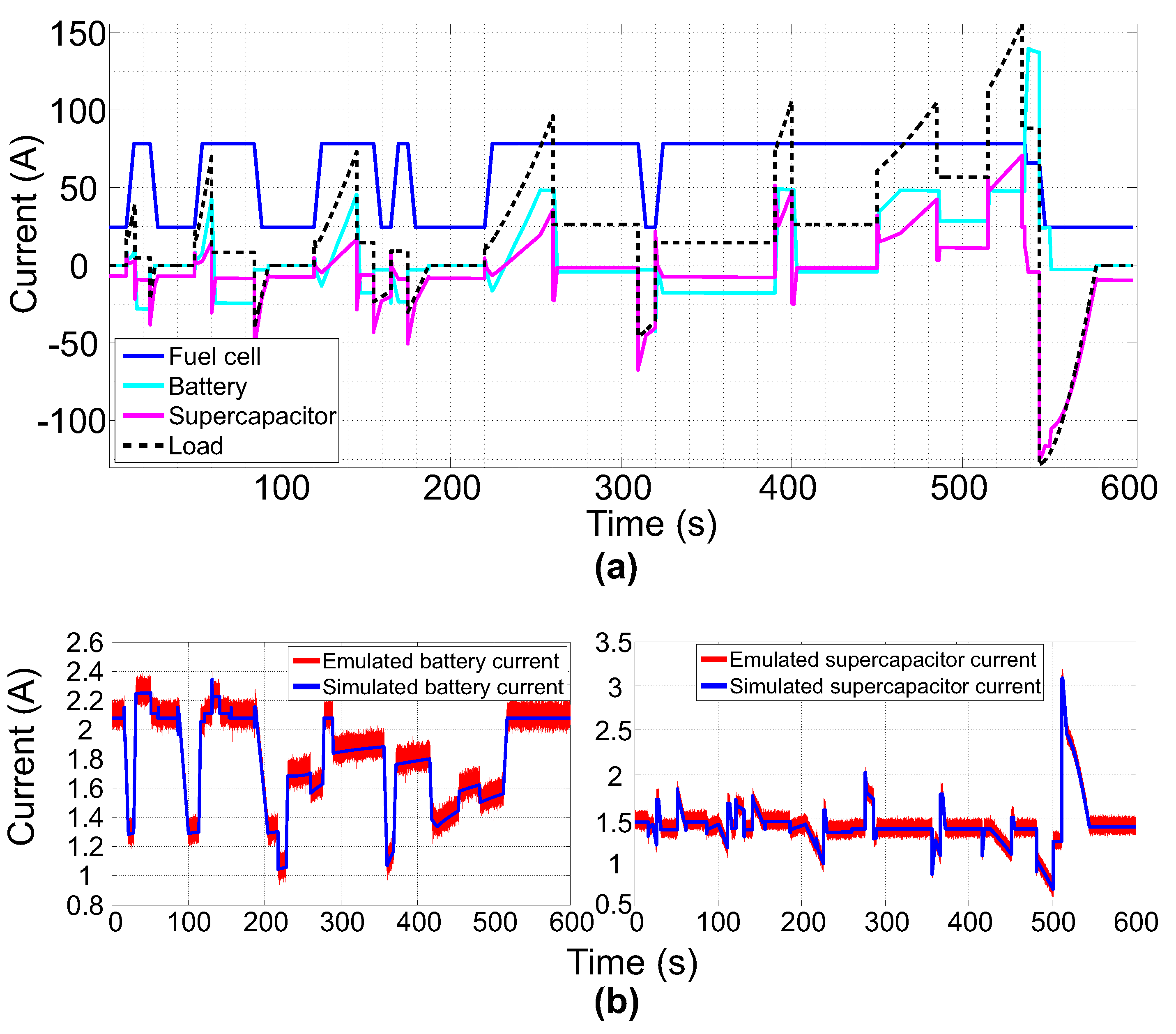 Energies 09 00439 g020